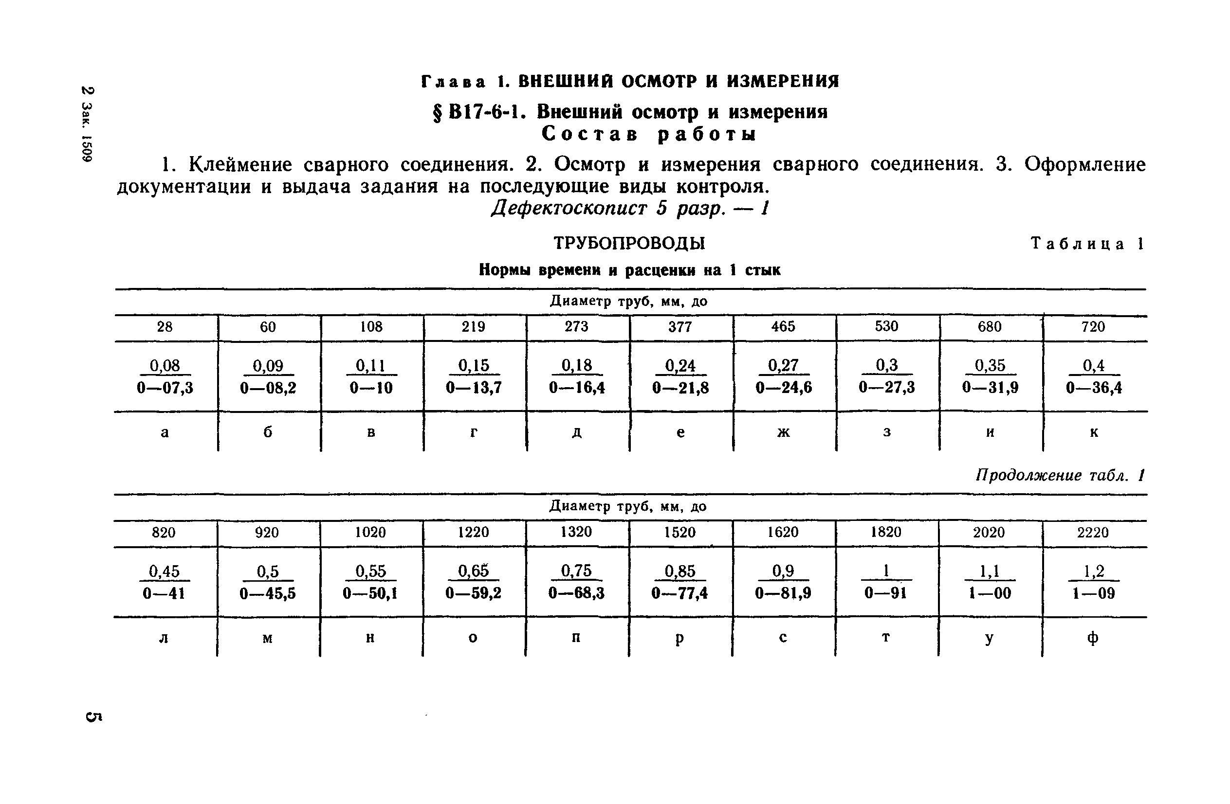 ВНиР В17-6