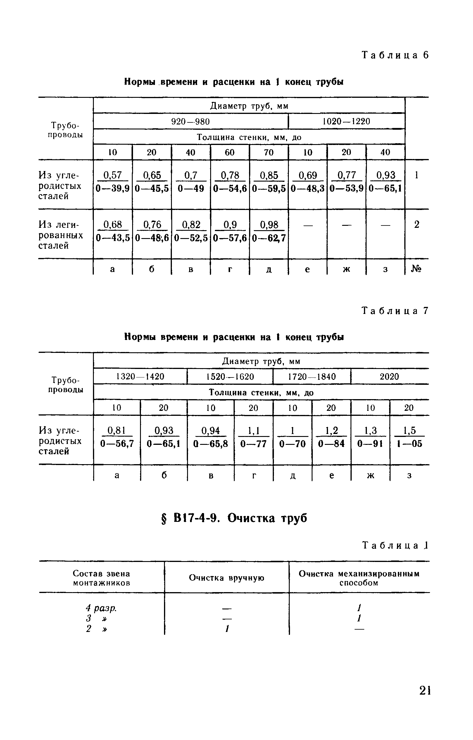 ВНиР В17-4