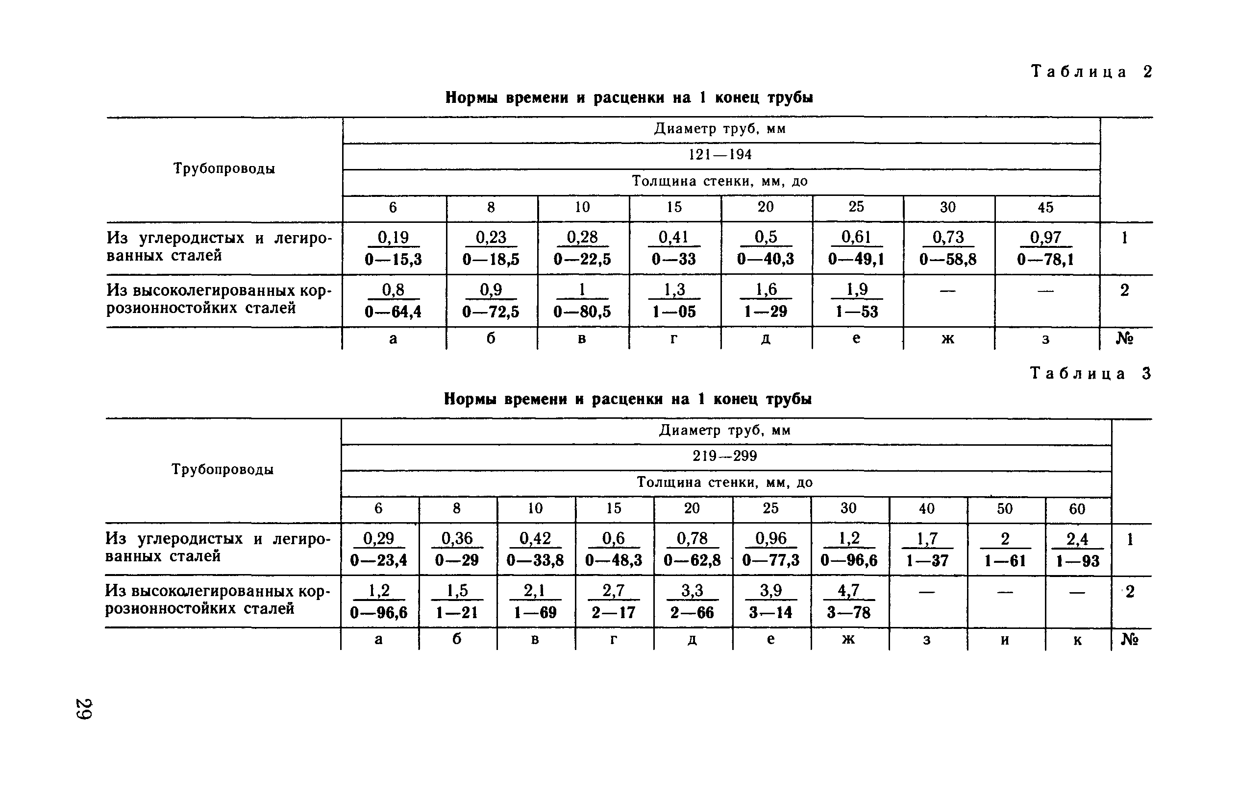 ВНиР В17-4