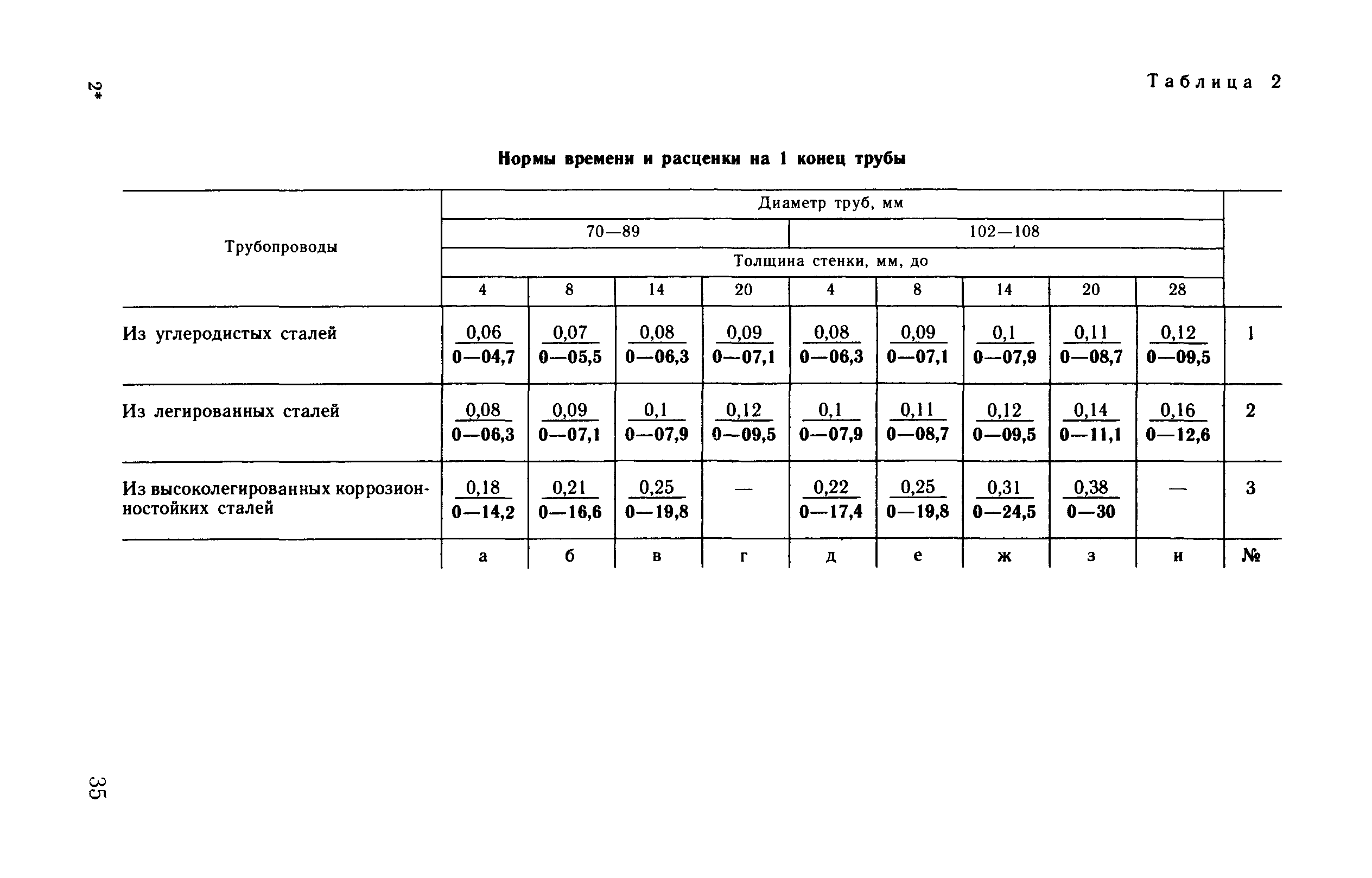 ВНиР В17-4