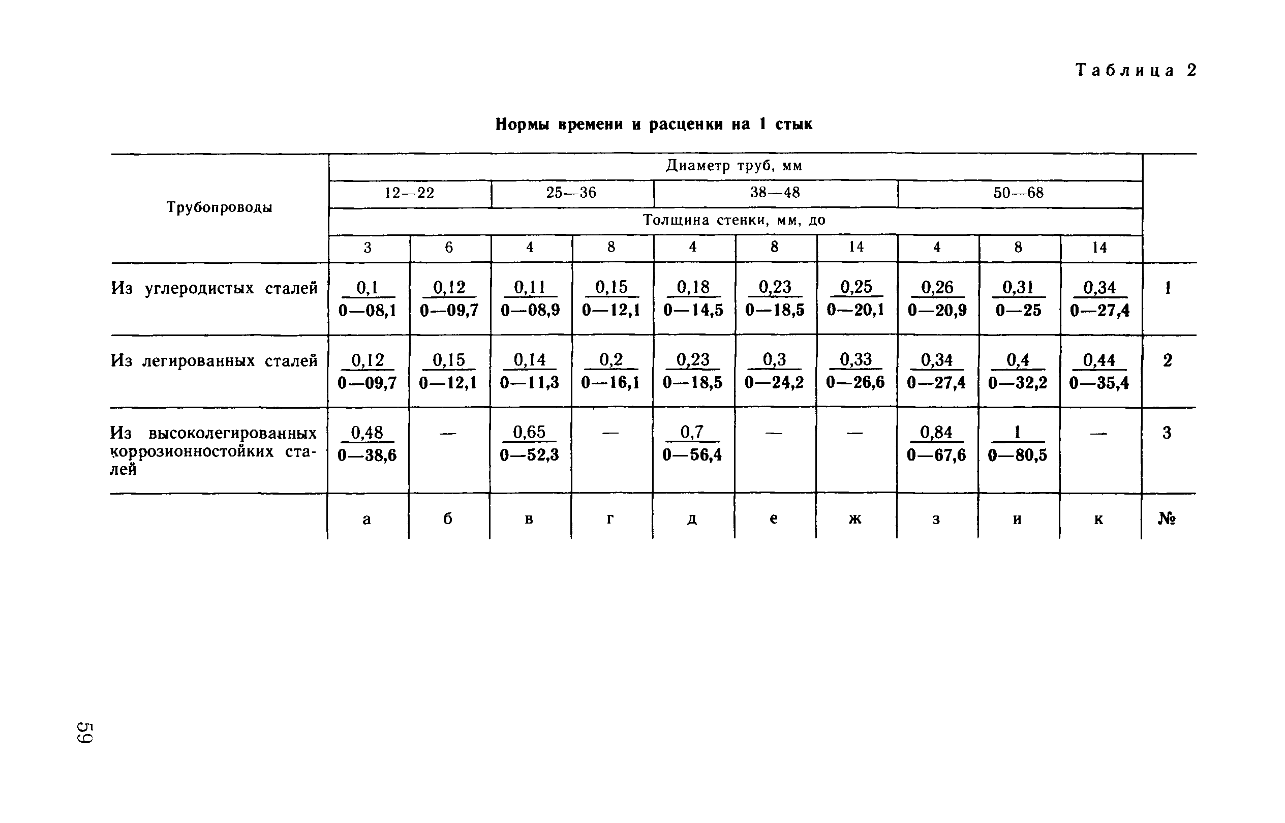 ВНиР В17-4