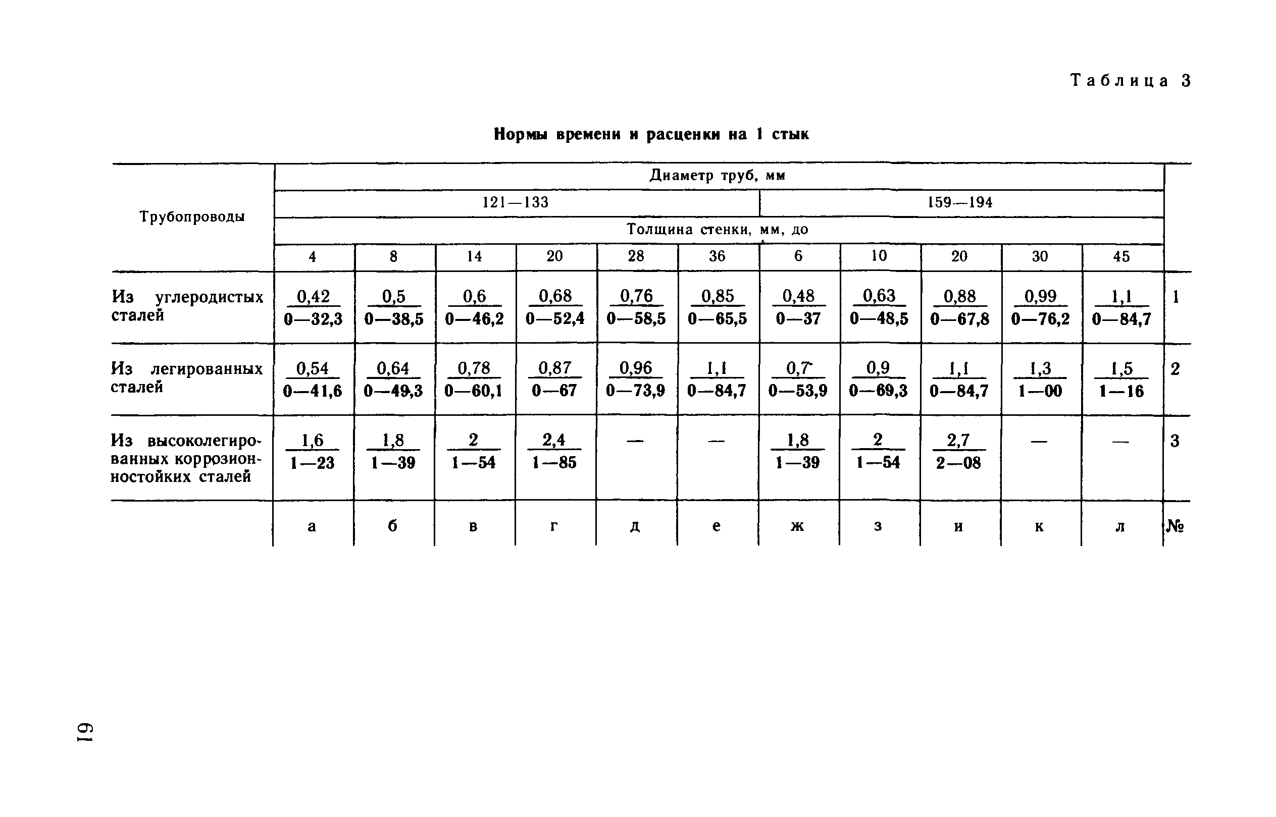 ВНиР В17-4