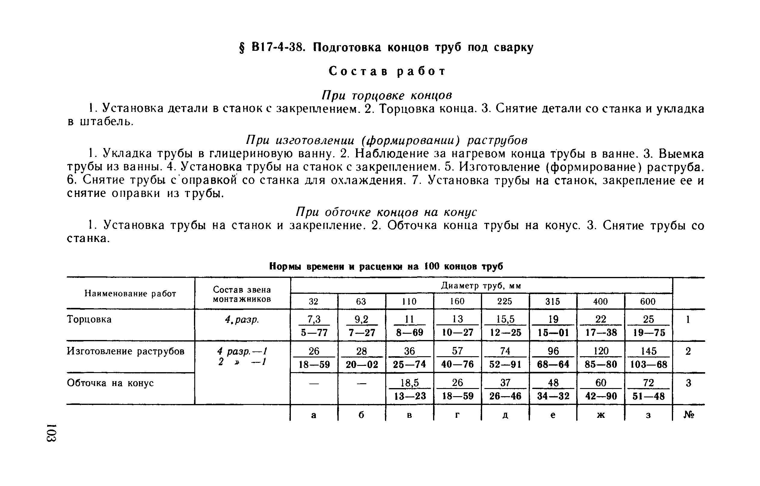 ВНиР В17-4