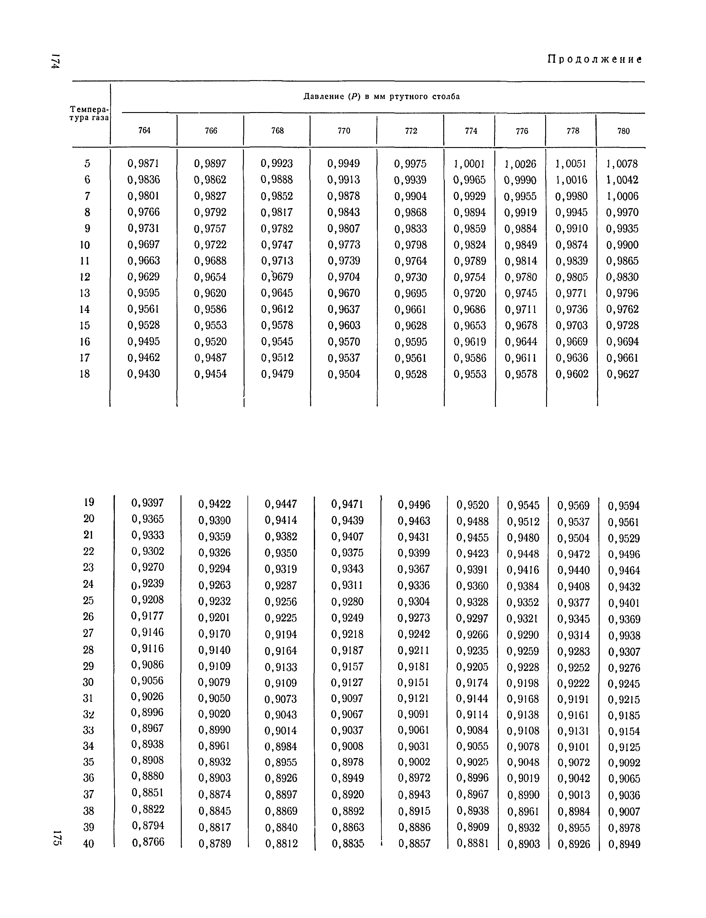 ТУ 122-1/165