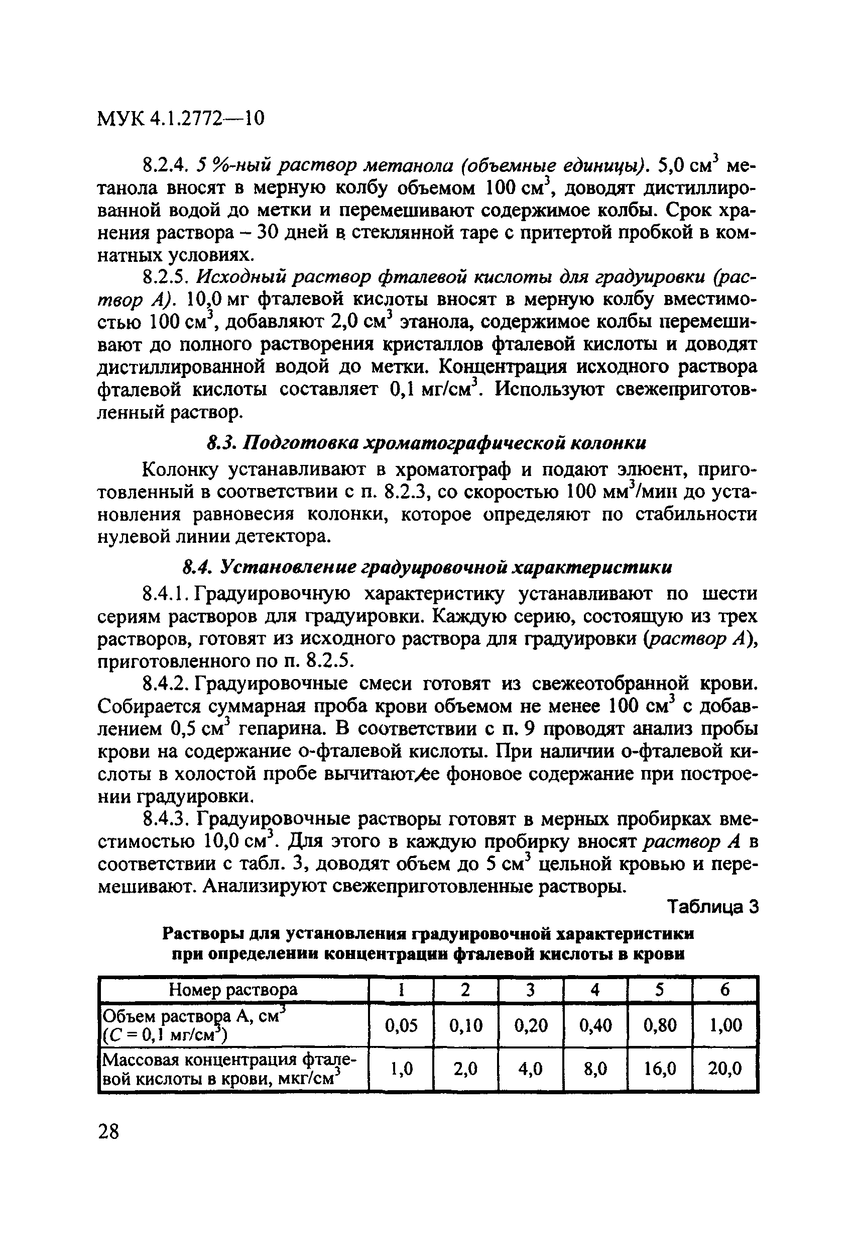 МУК 4.1.2772-10