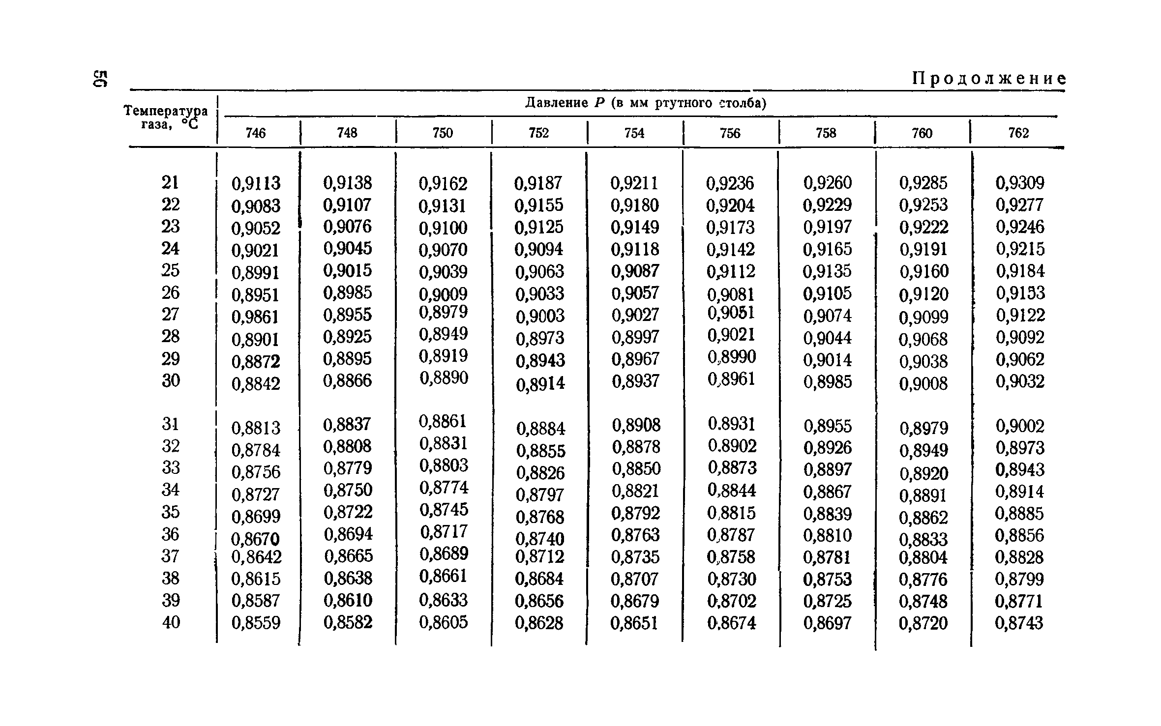 ТУ 122-1/13