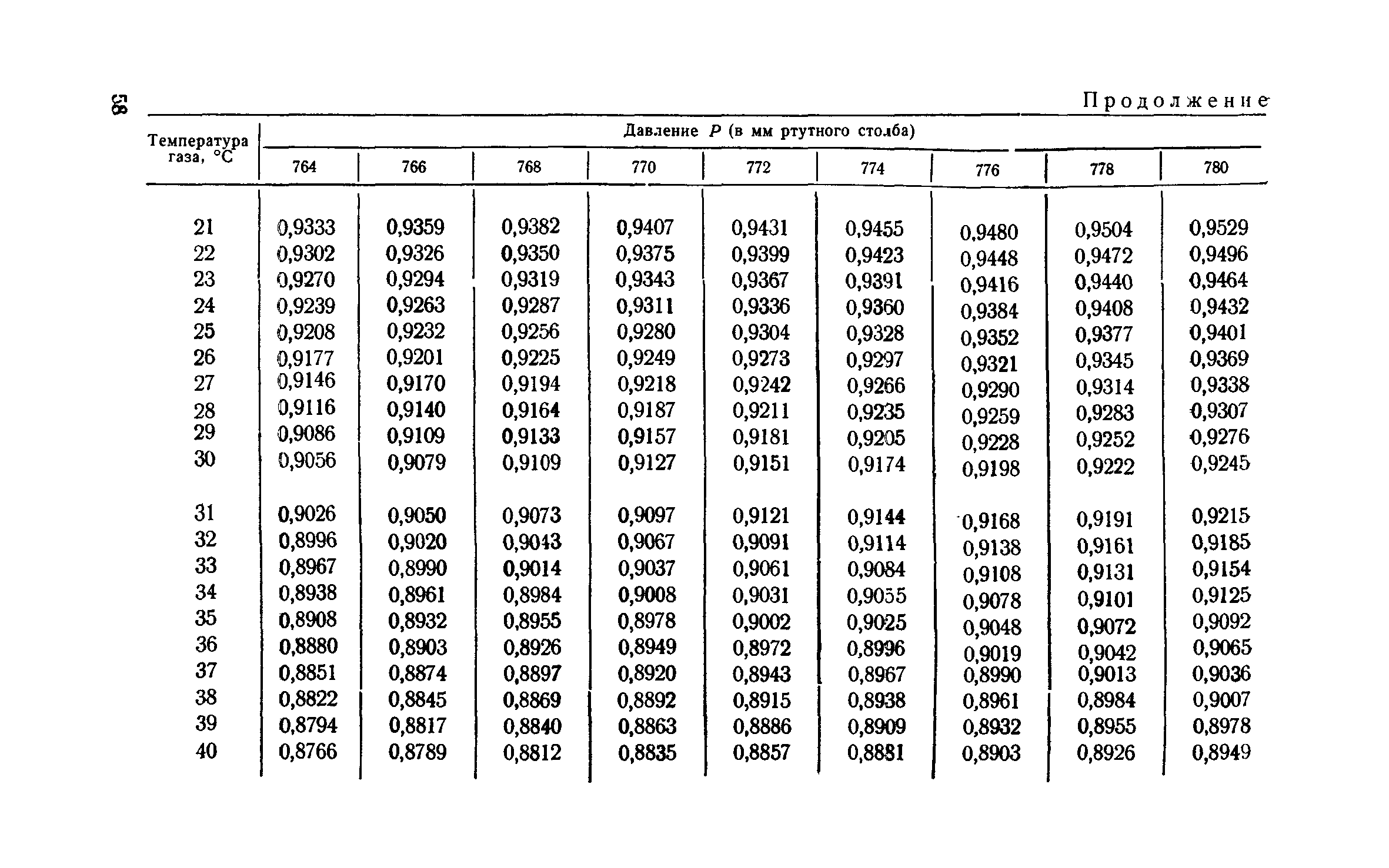 ТУ 122-1/12