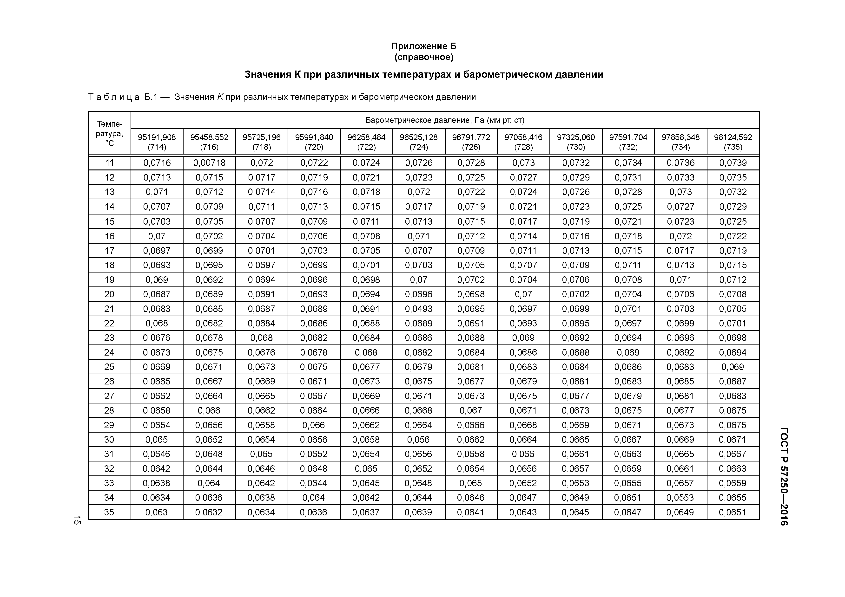 ГОСТ Р 57250-2016