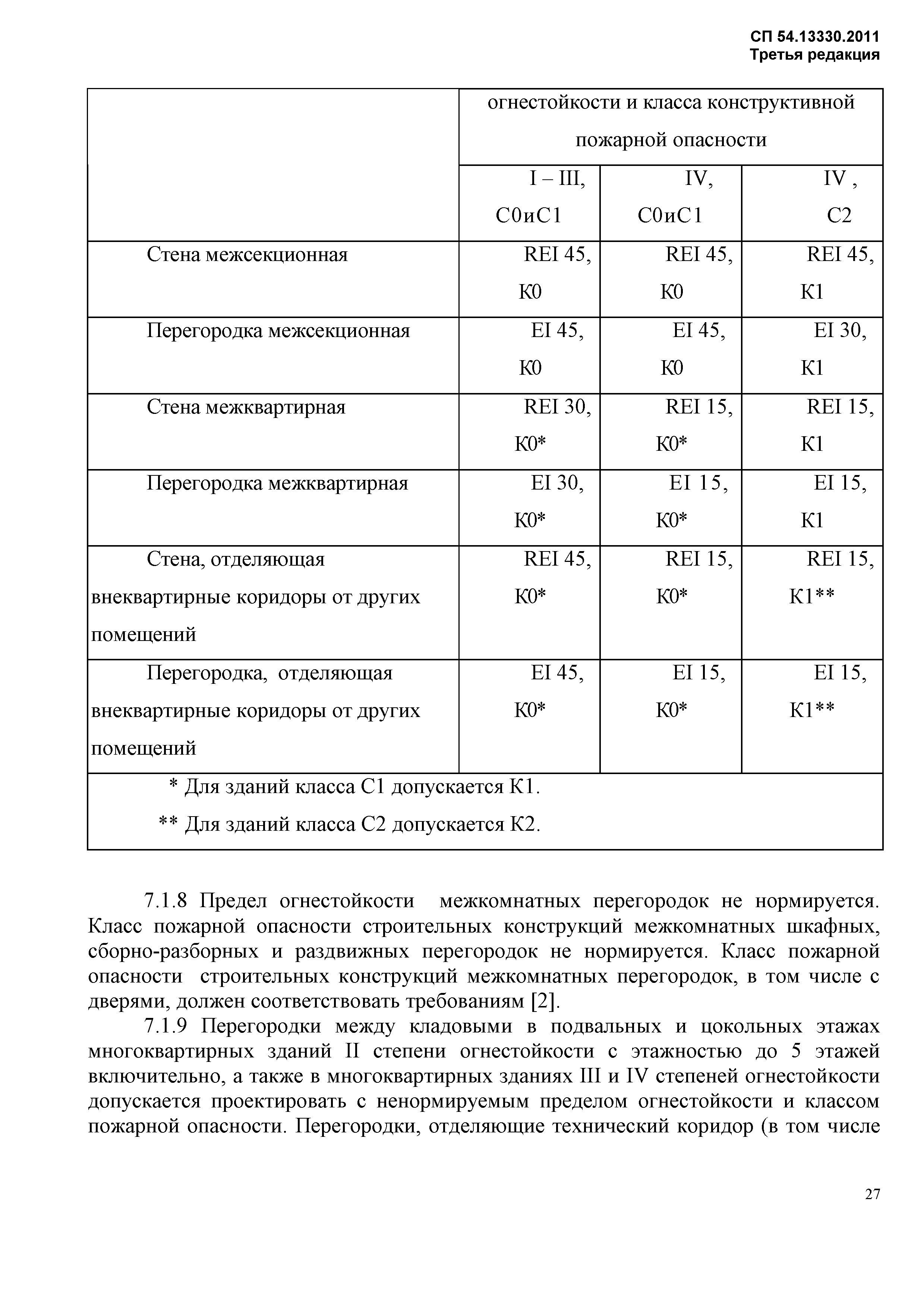 СП 54.13330.2016