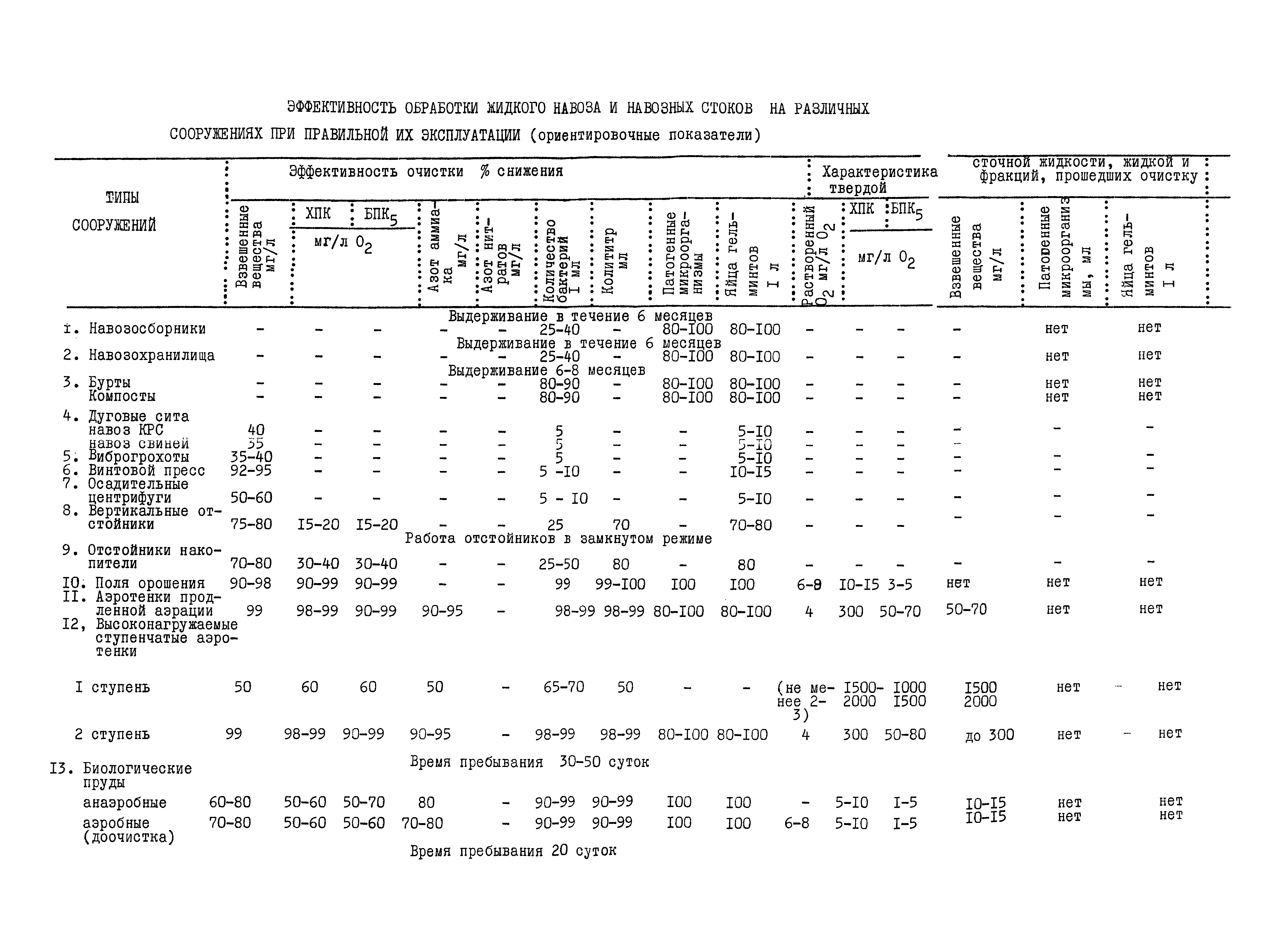 МУ 2156-80