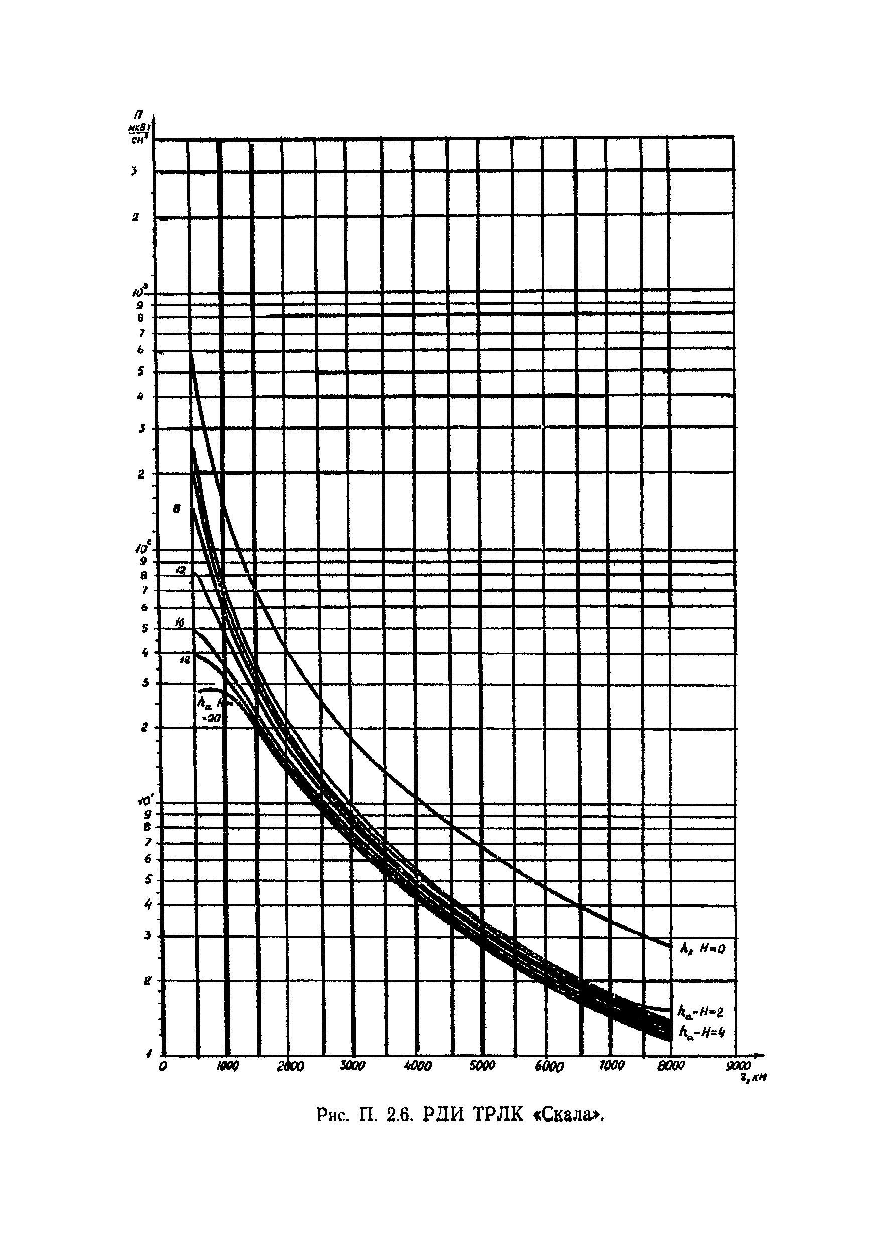 МУ 2284-81