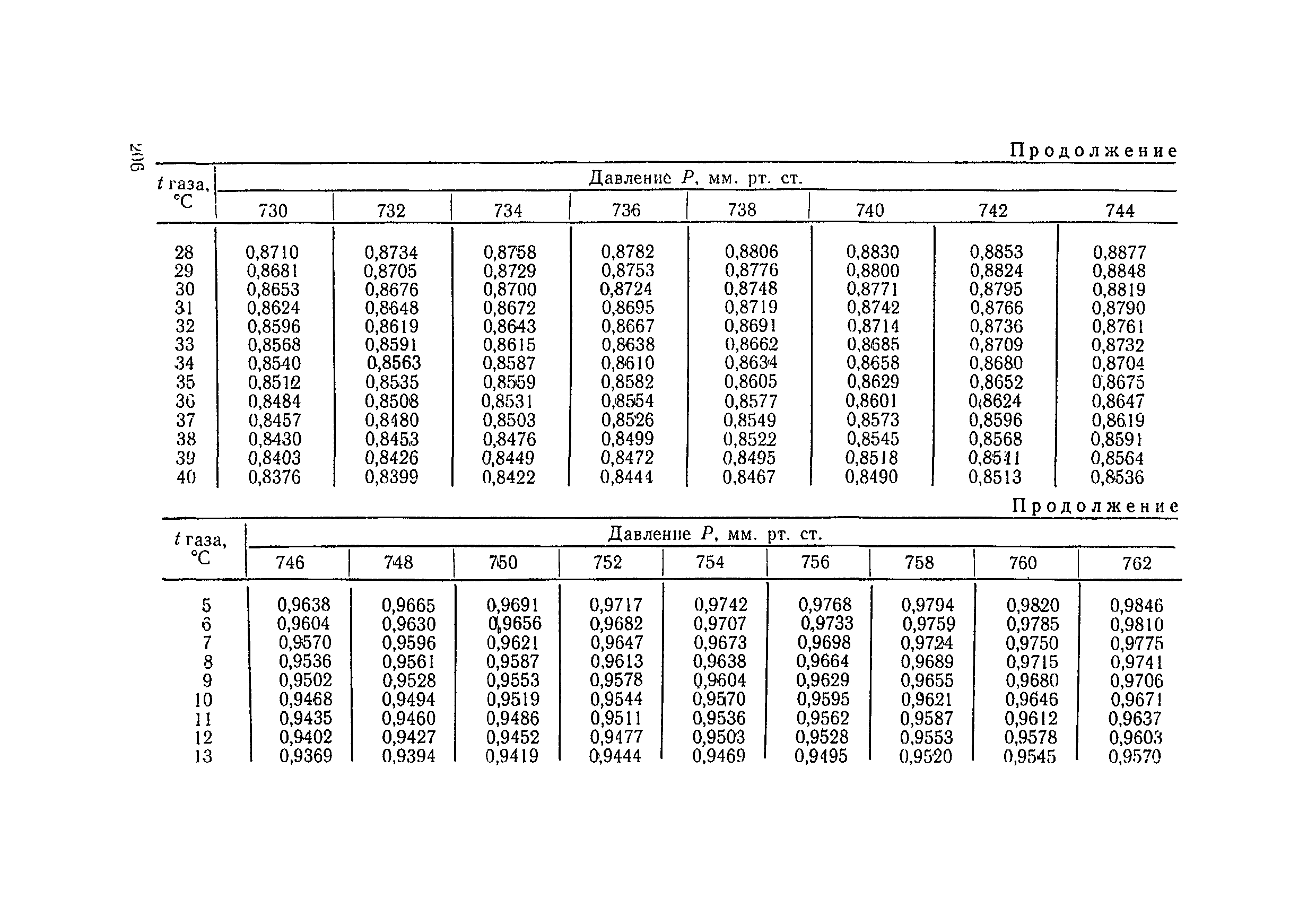 ТУ 1291-75