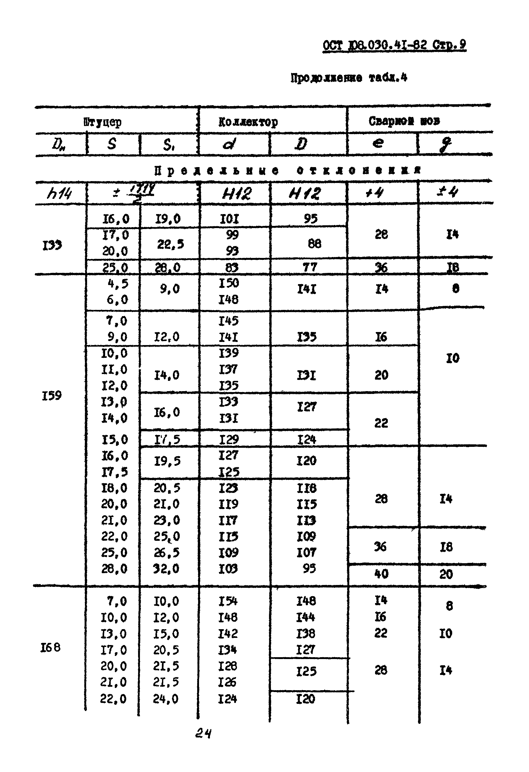 ОСТ 108.030.41-82