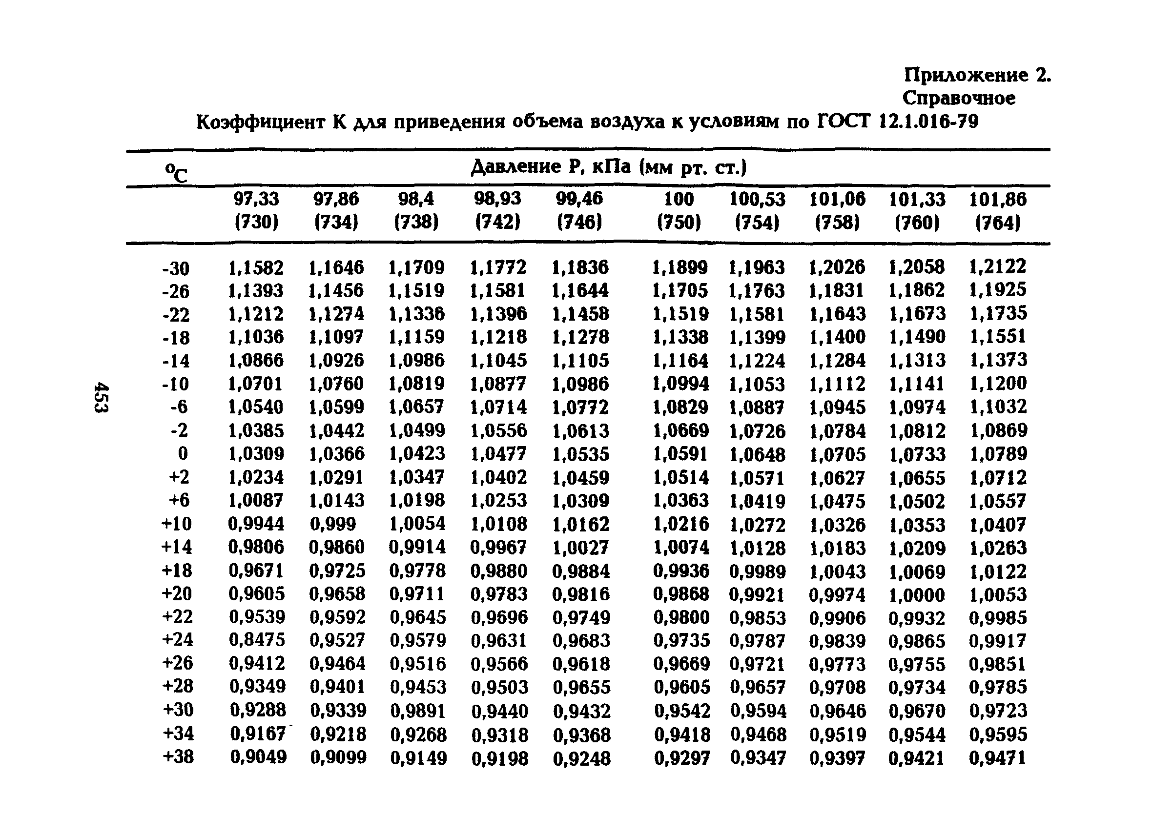 МУ 5307-90