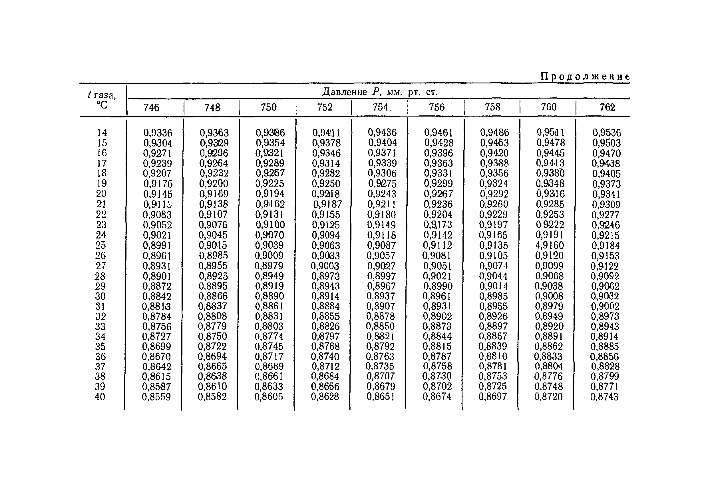 ТУ 1274-75