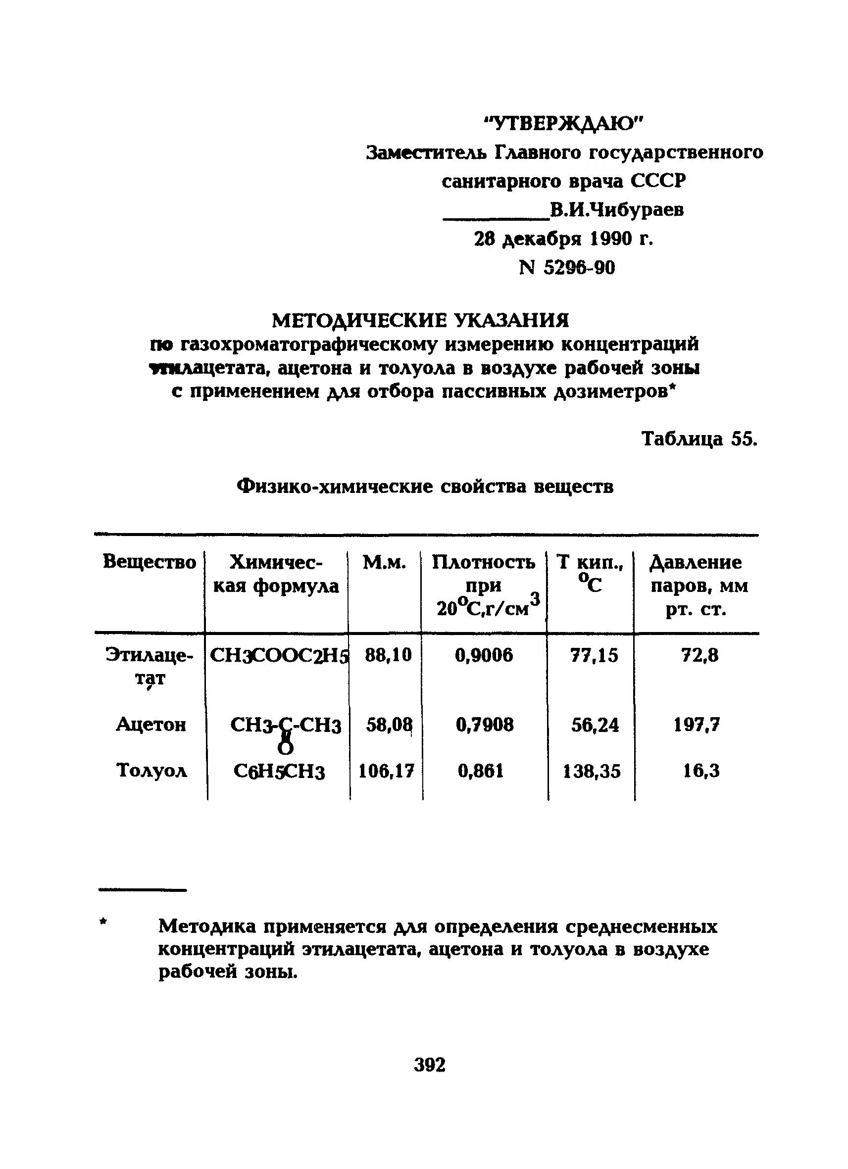 МУ 5296-90