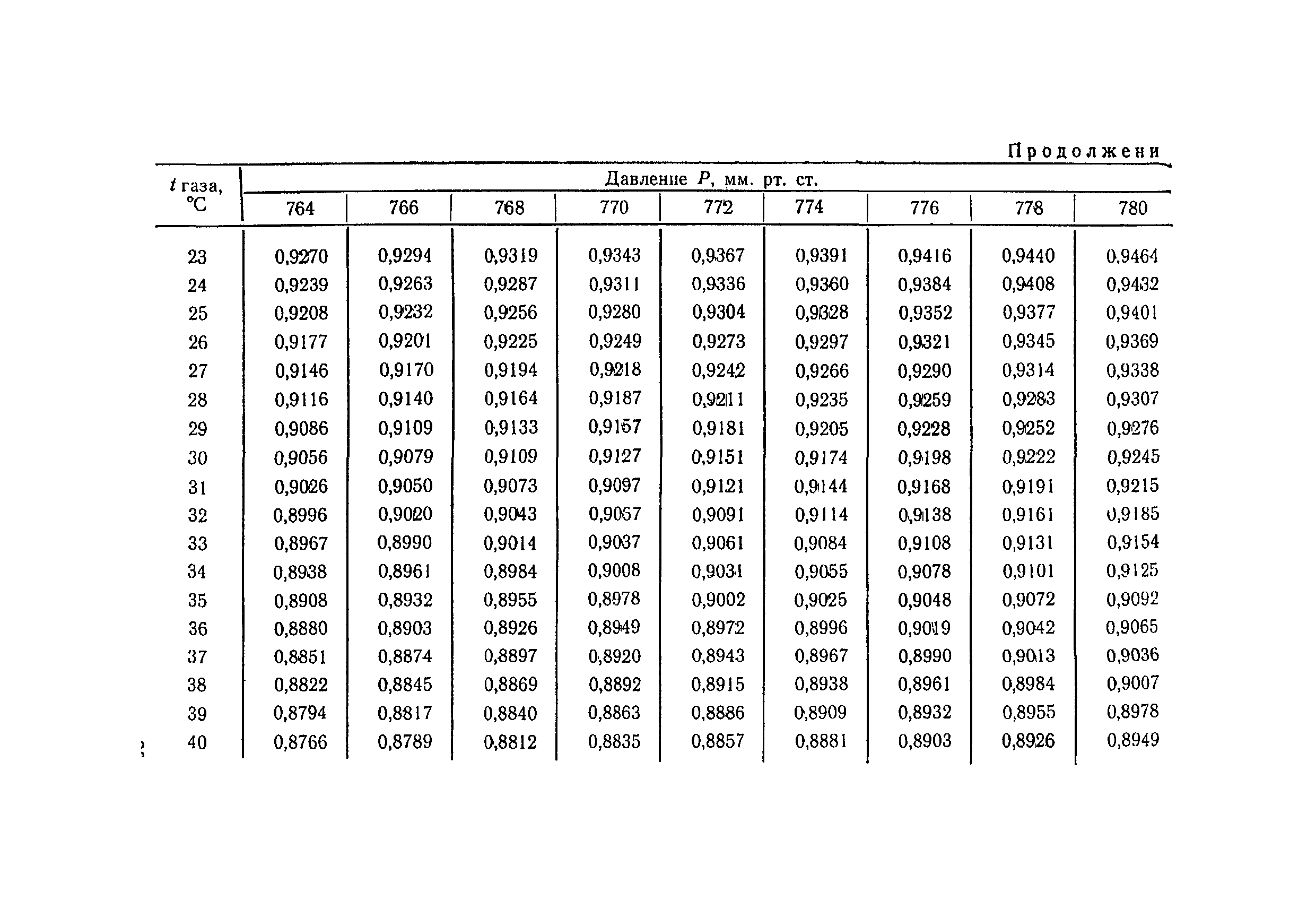 ТУ 1268-75