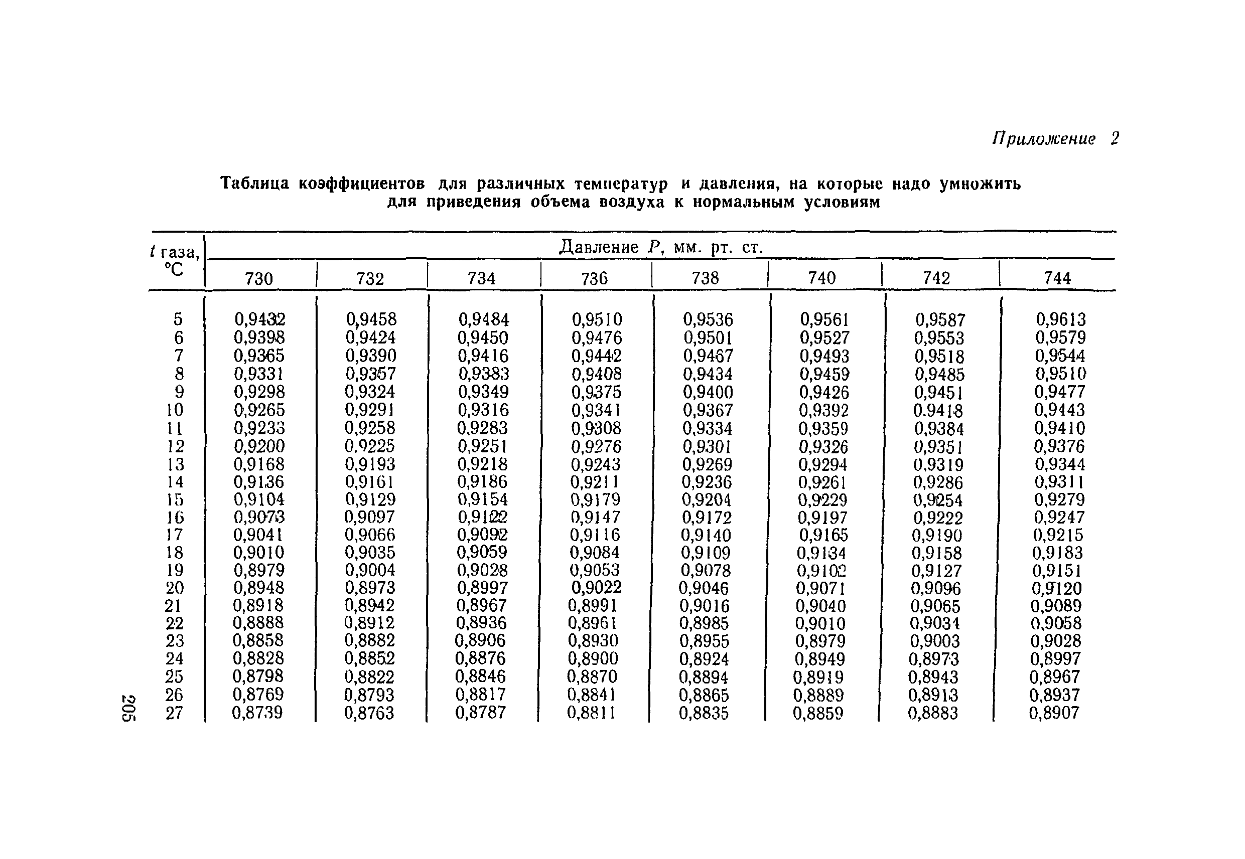 ТУ 1239-75