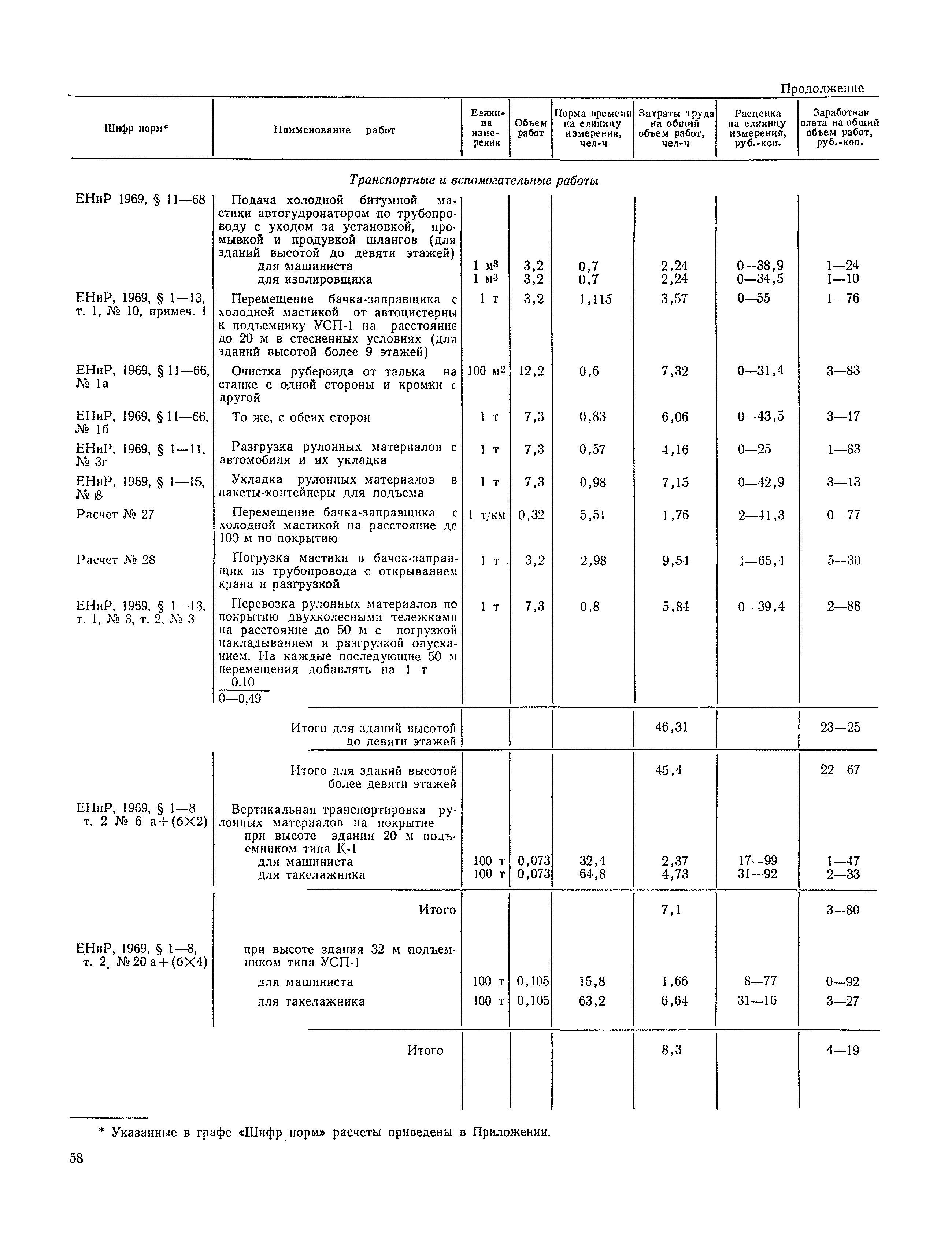 Технологическая карта 9