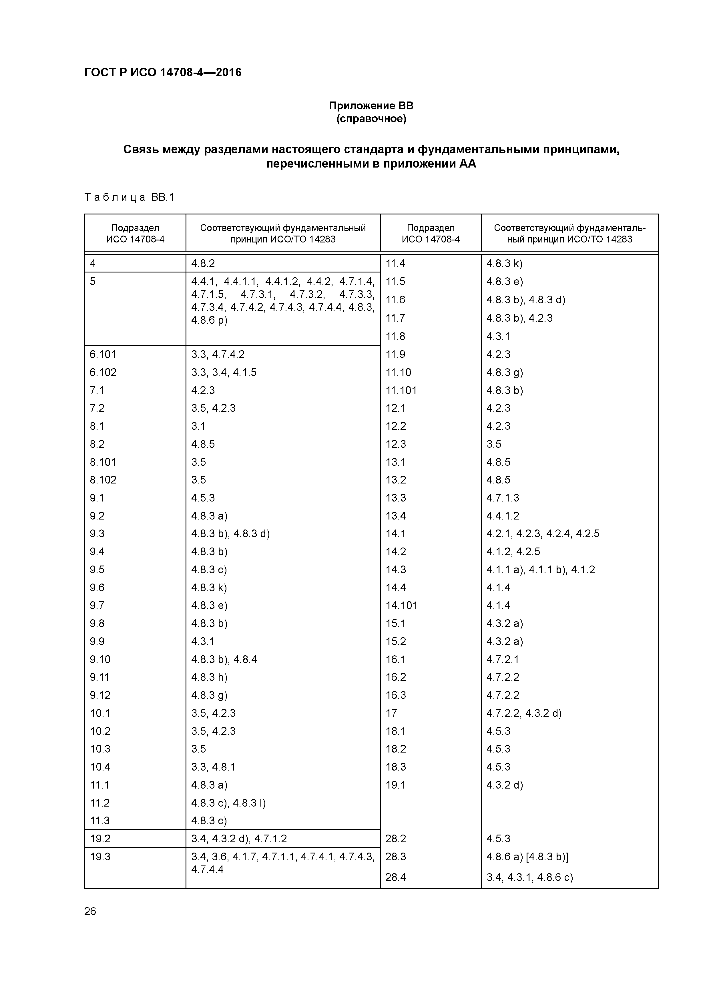 ГОСТ Р ИСО 14708-4-2016