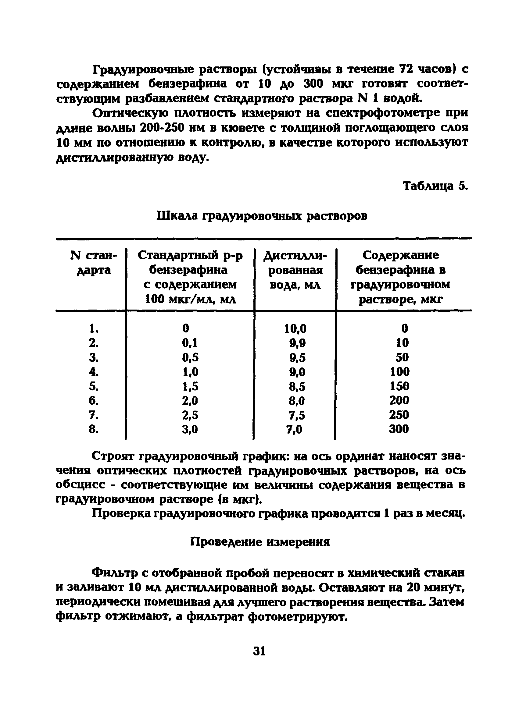 МУ 5214-90