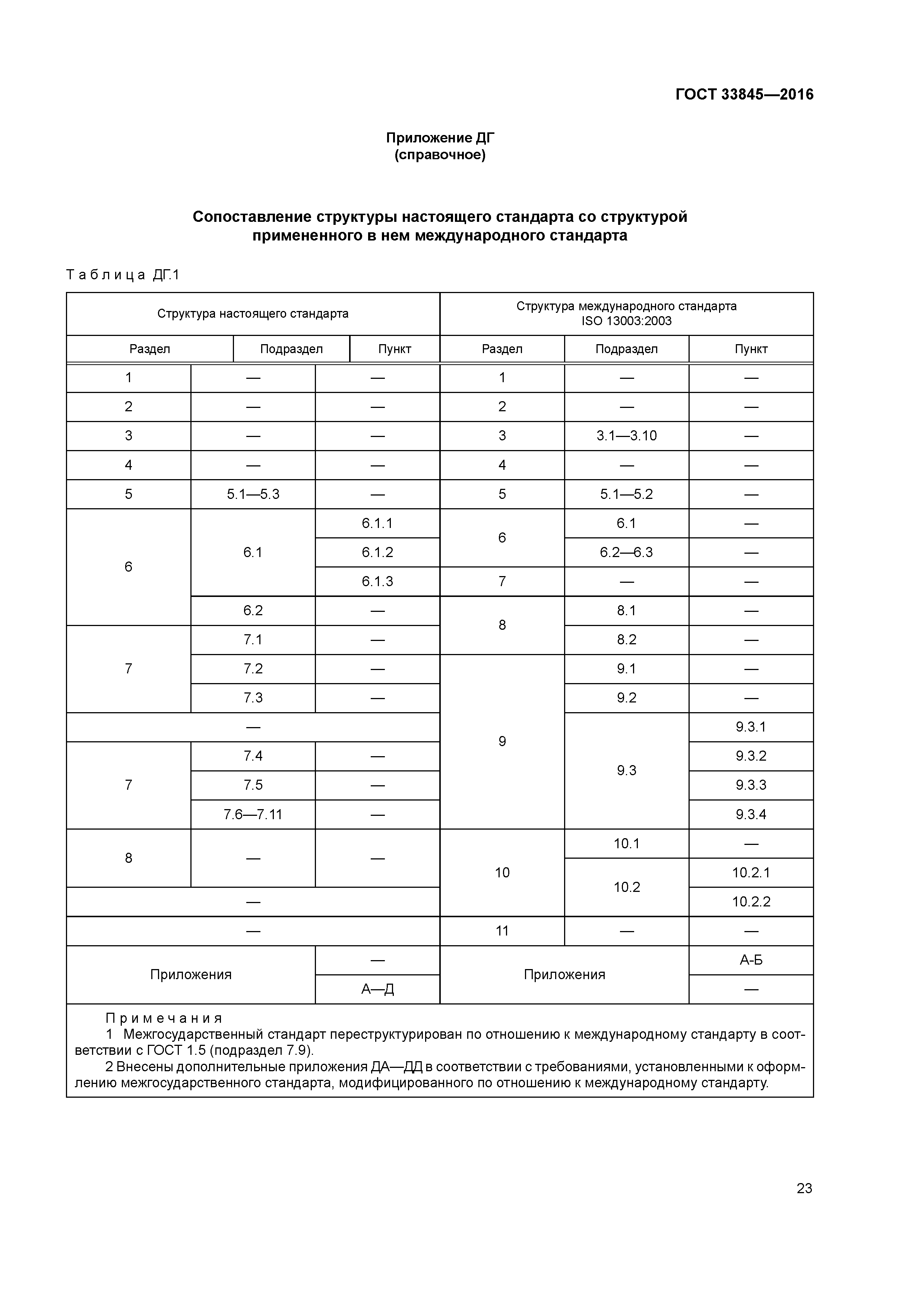 ГОСТ 33845-2016