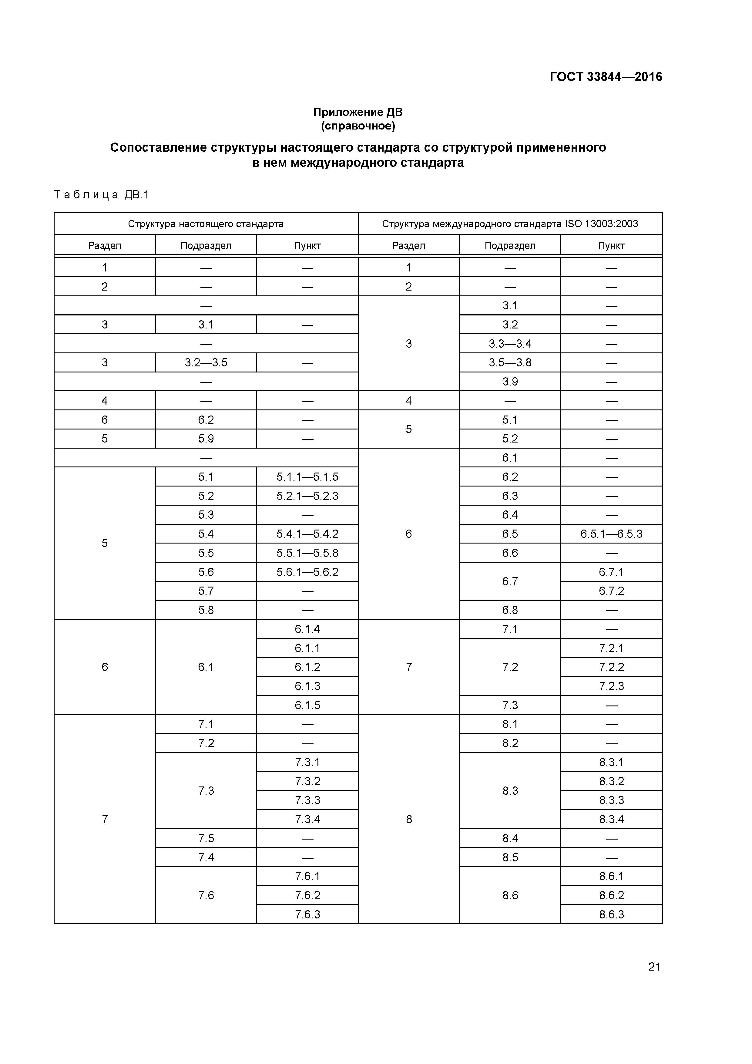 ГОСТ 33844-2016