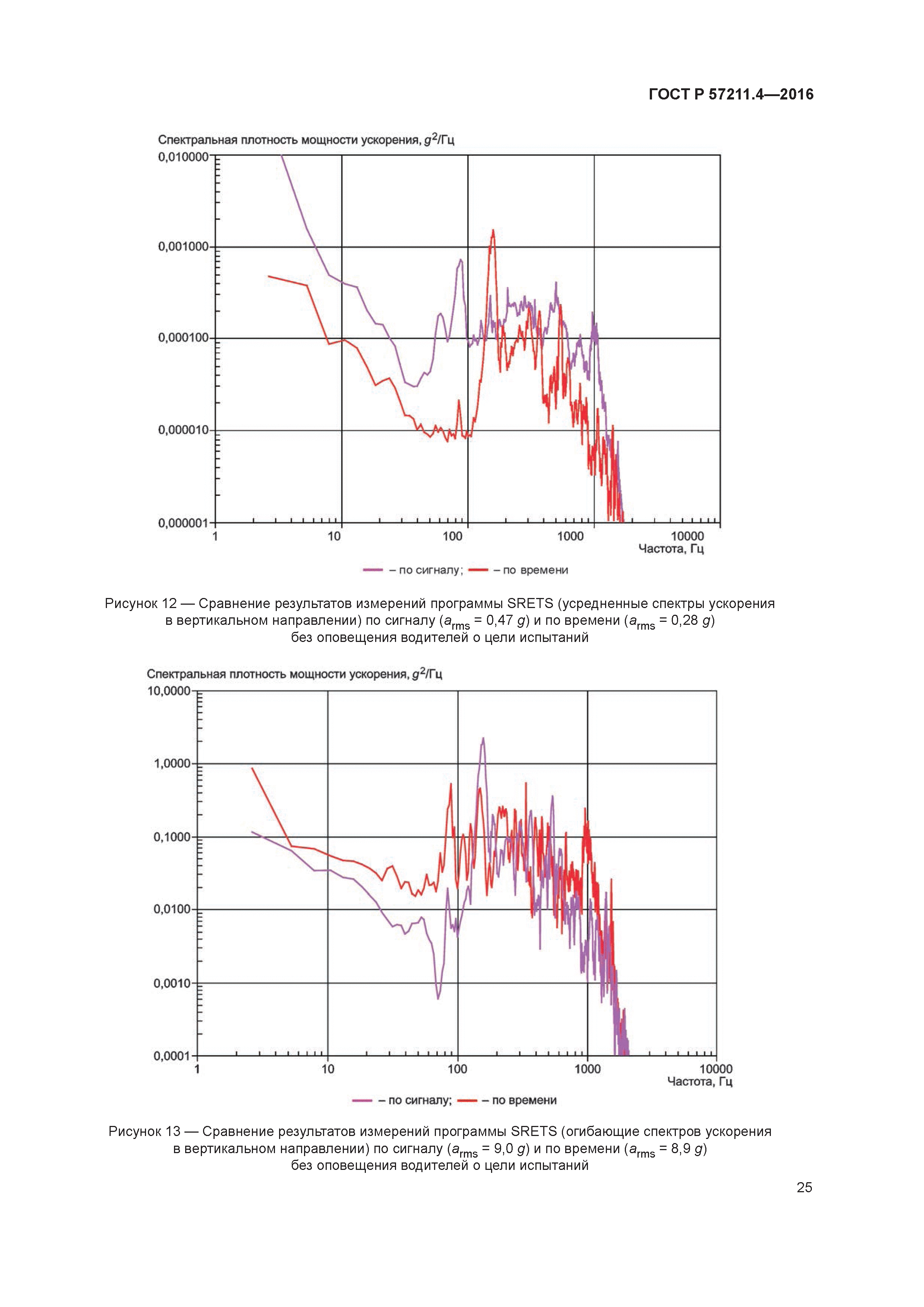 ГОСТ Р 57211.4-2016