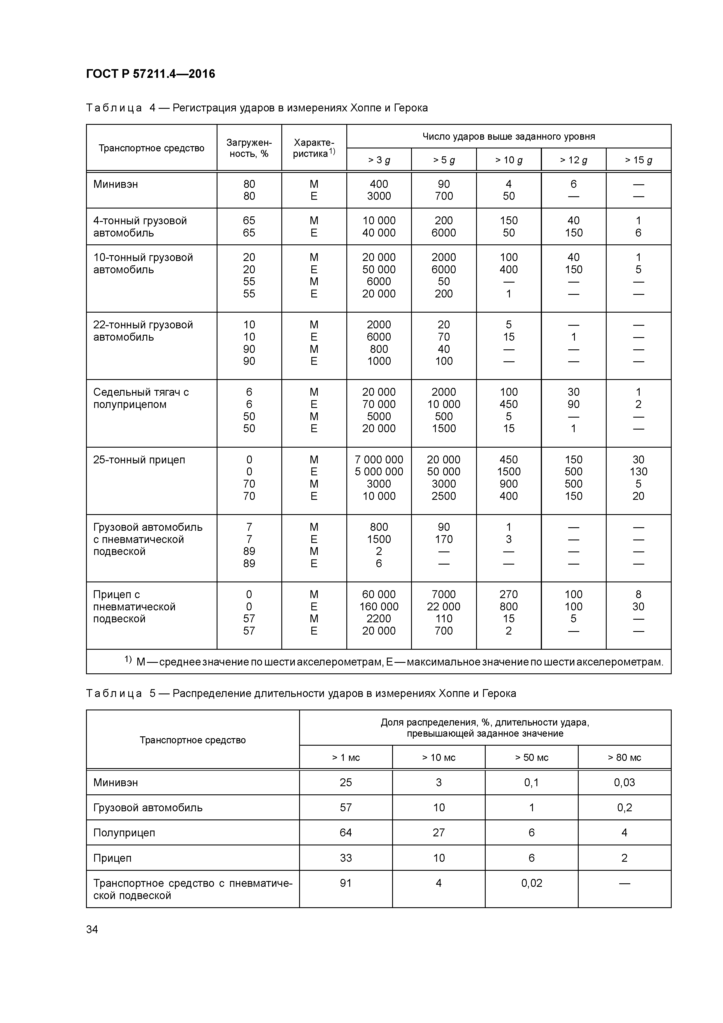 ГОСТ Р 57211.4-2016