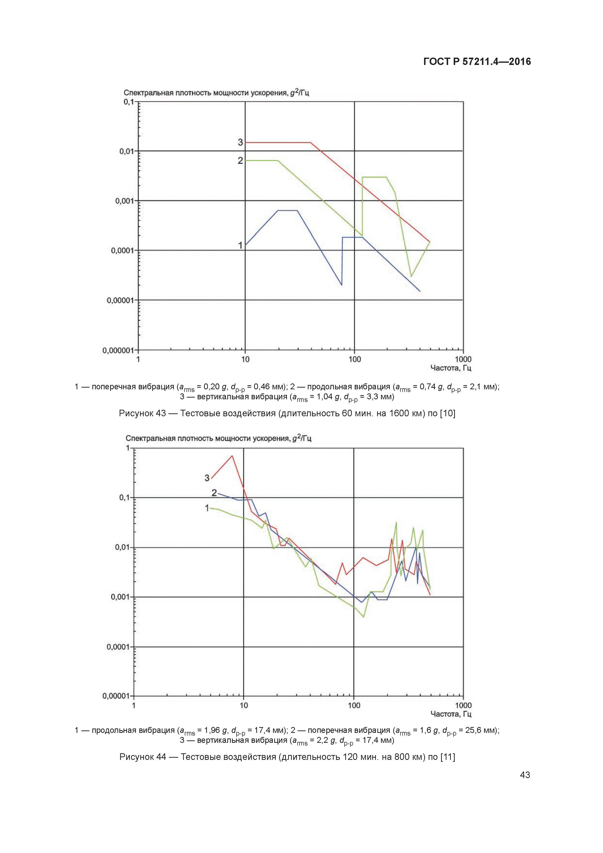 ГОСТ Р 57211.4-2016