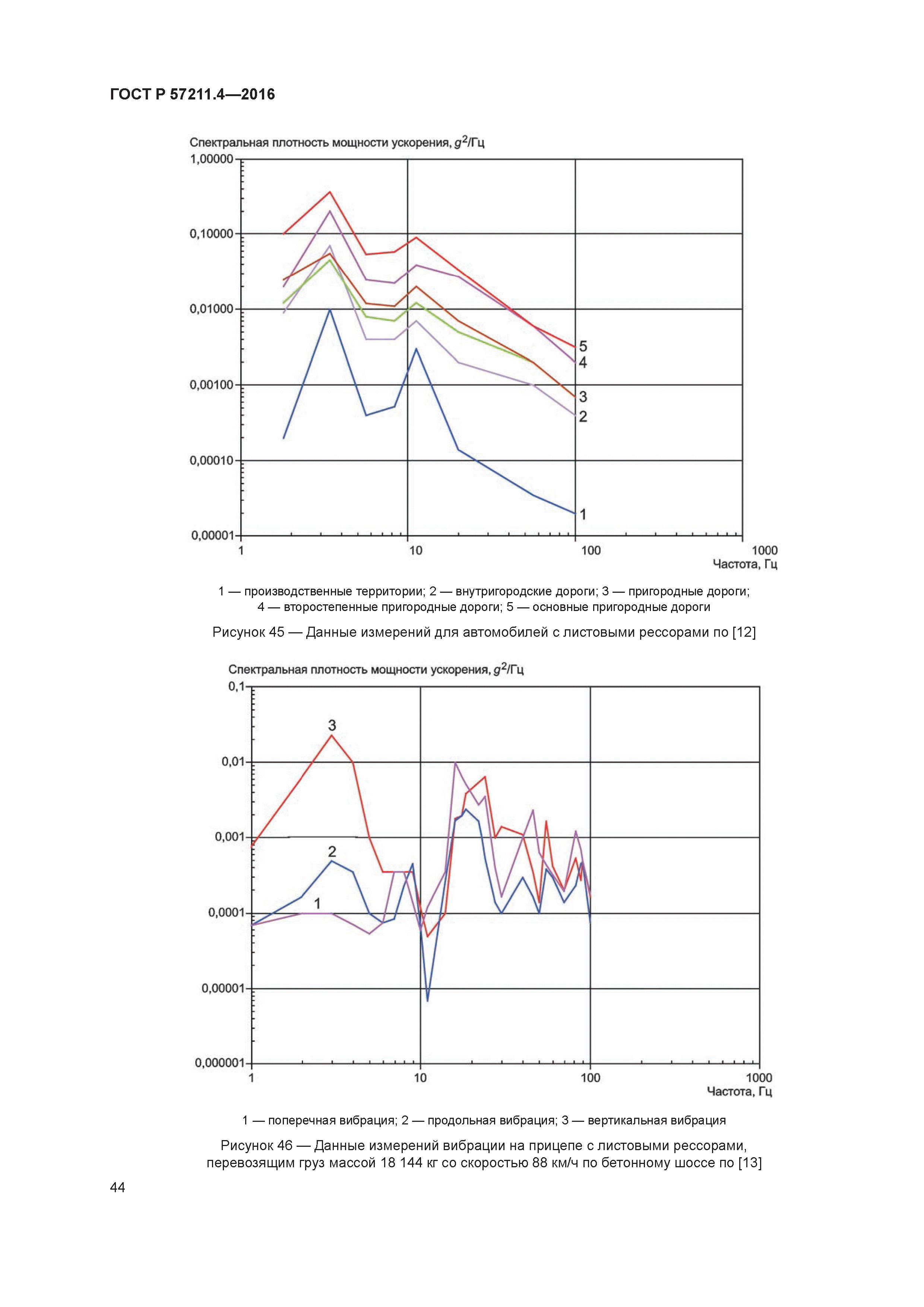 ГОСТ Р 57211.4-2016