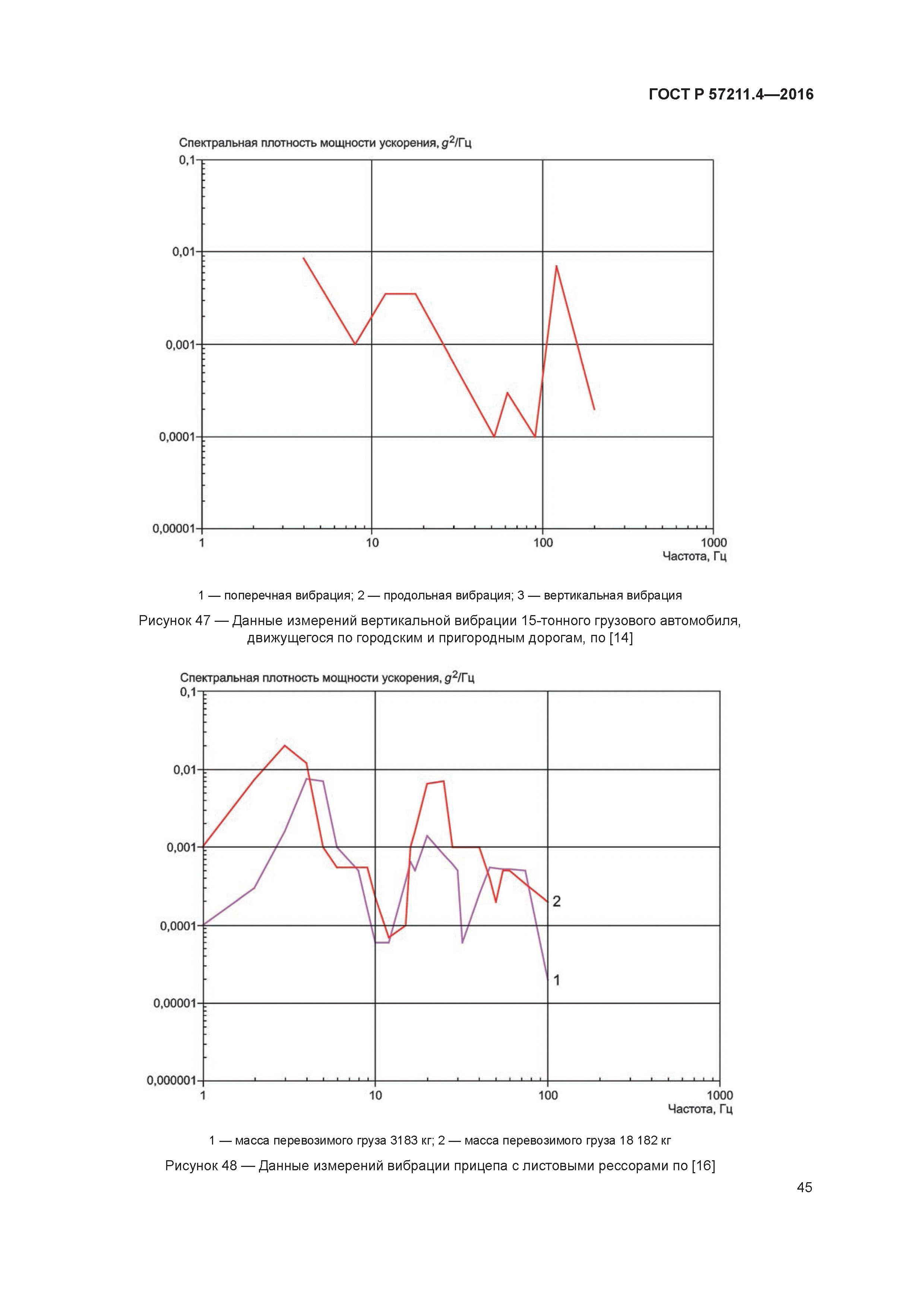 ГОСТ Р 57211.4-2016