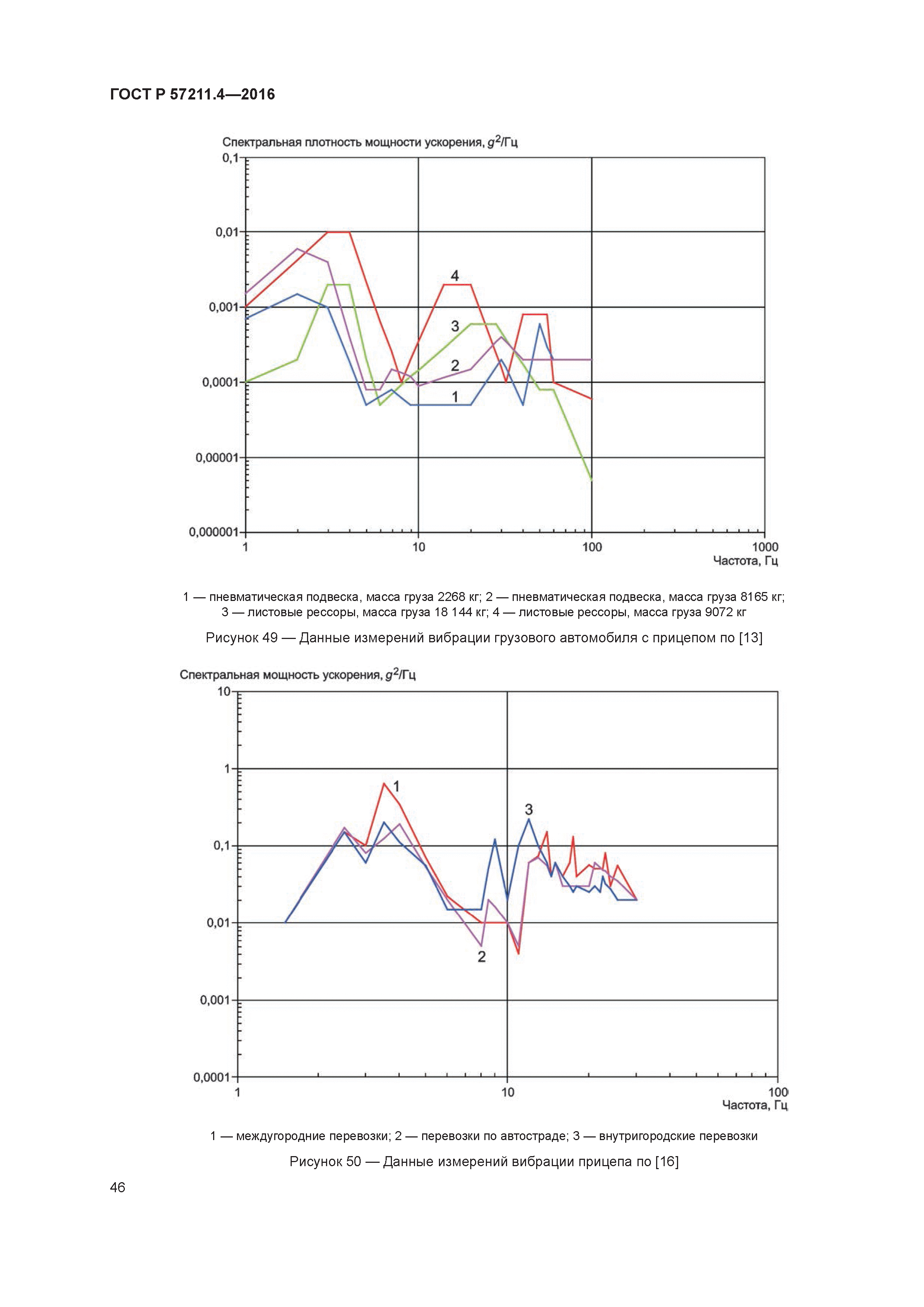 ГОСТ Р 57211.4-2016