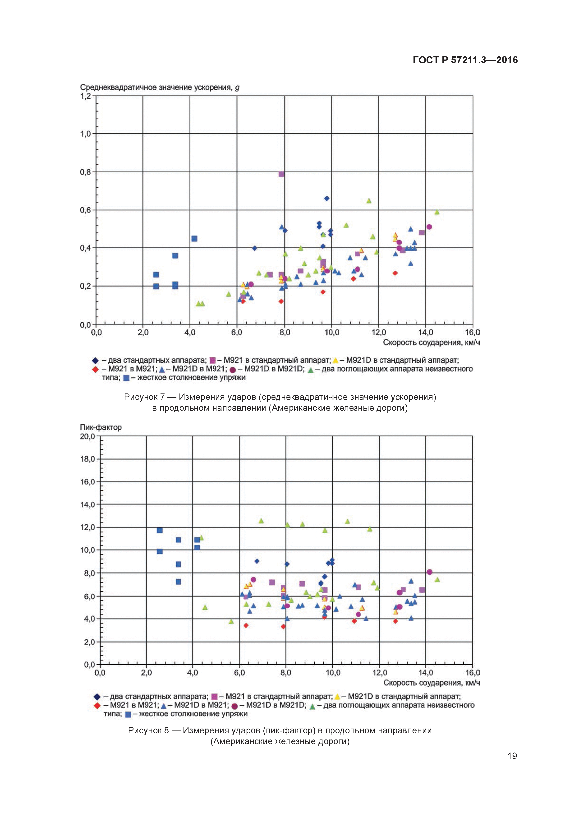 ГОСТ Р 57211.3-2016