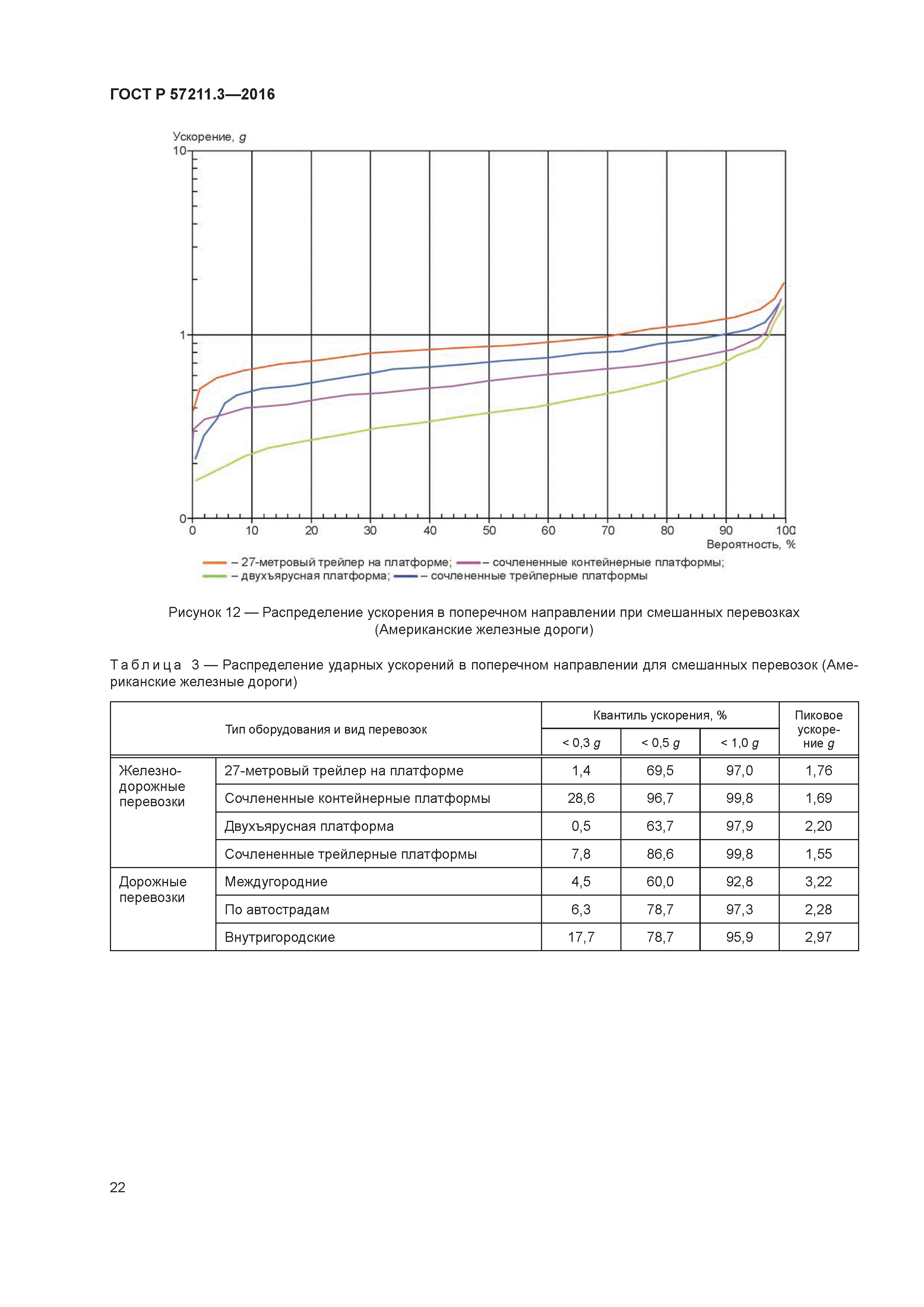 ГОСТ Р 57211.3-2016