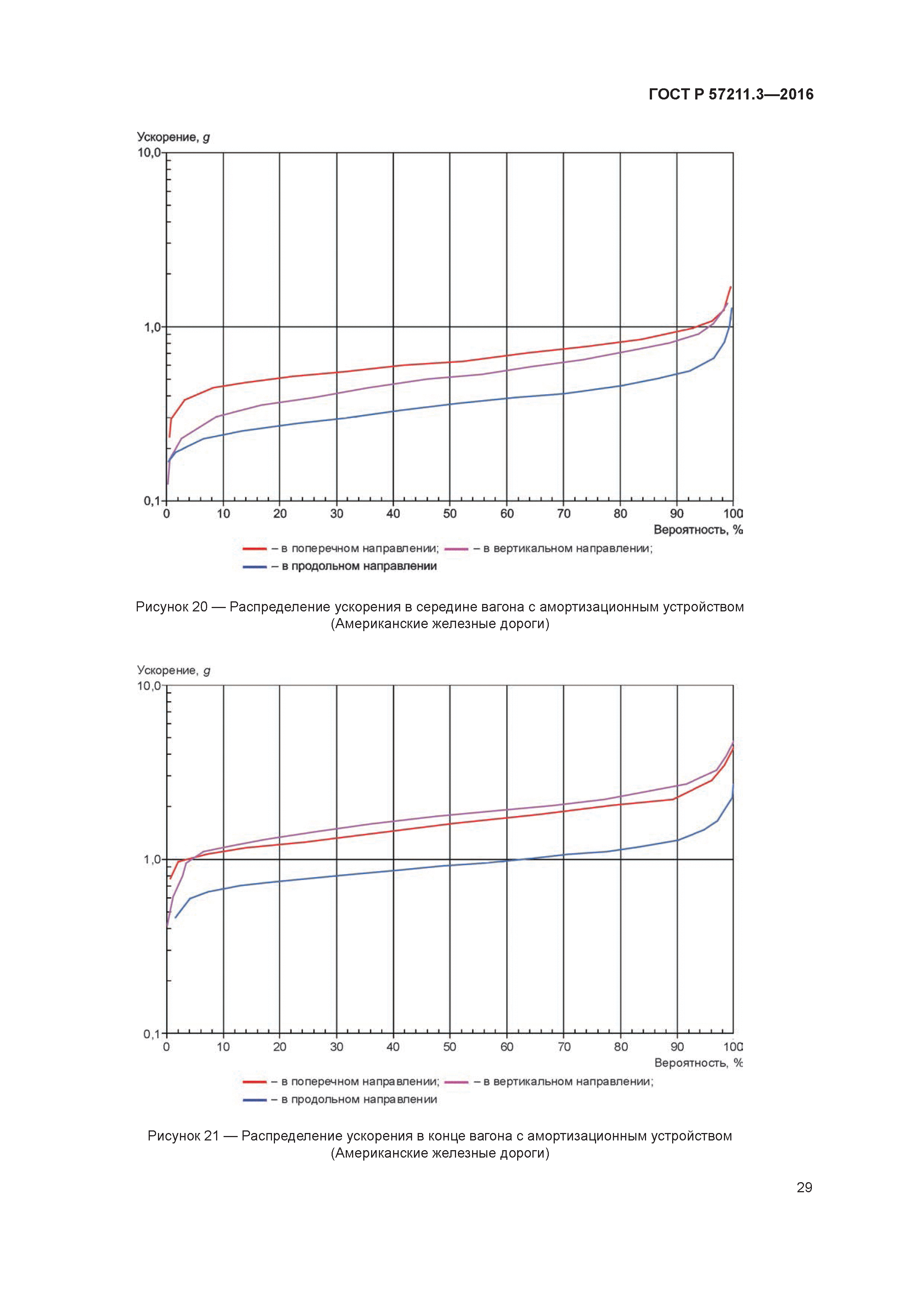 ГОСТ Р 57211.3-2016