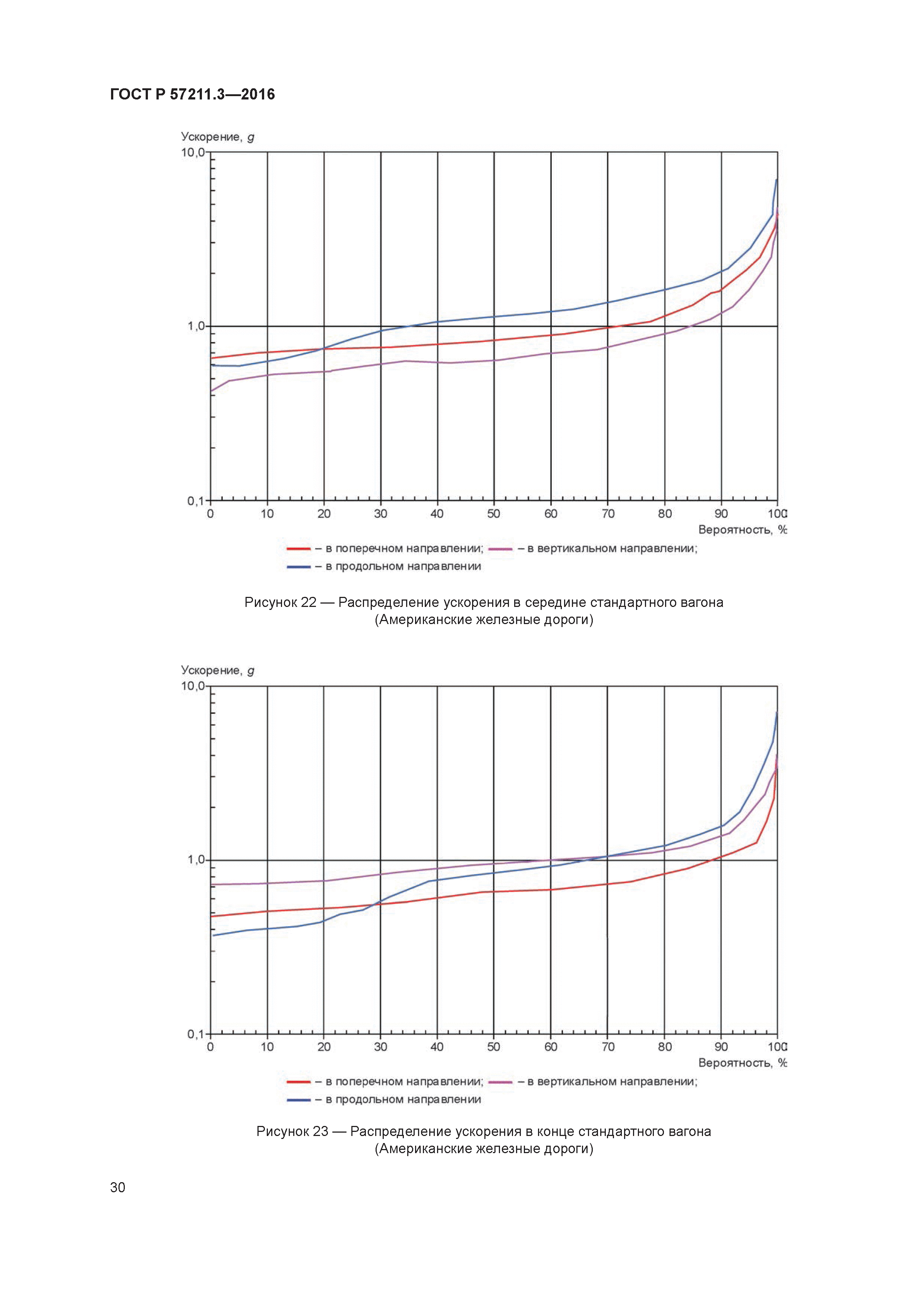 ГОСТ Р 57211.3-2016