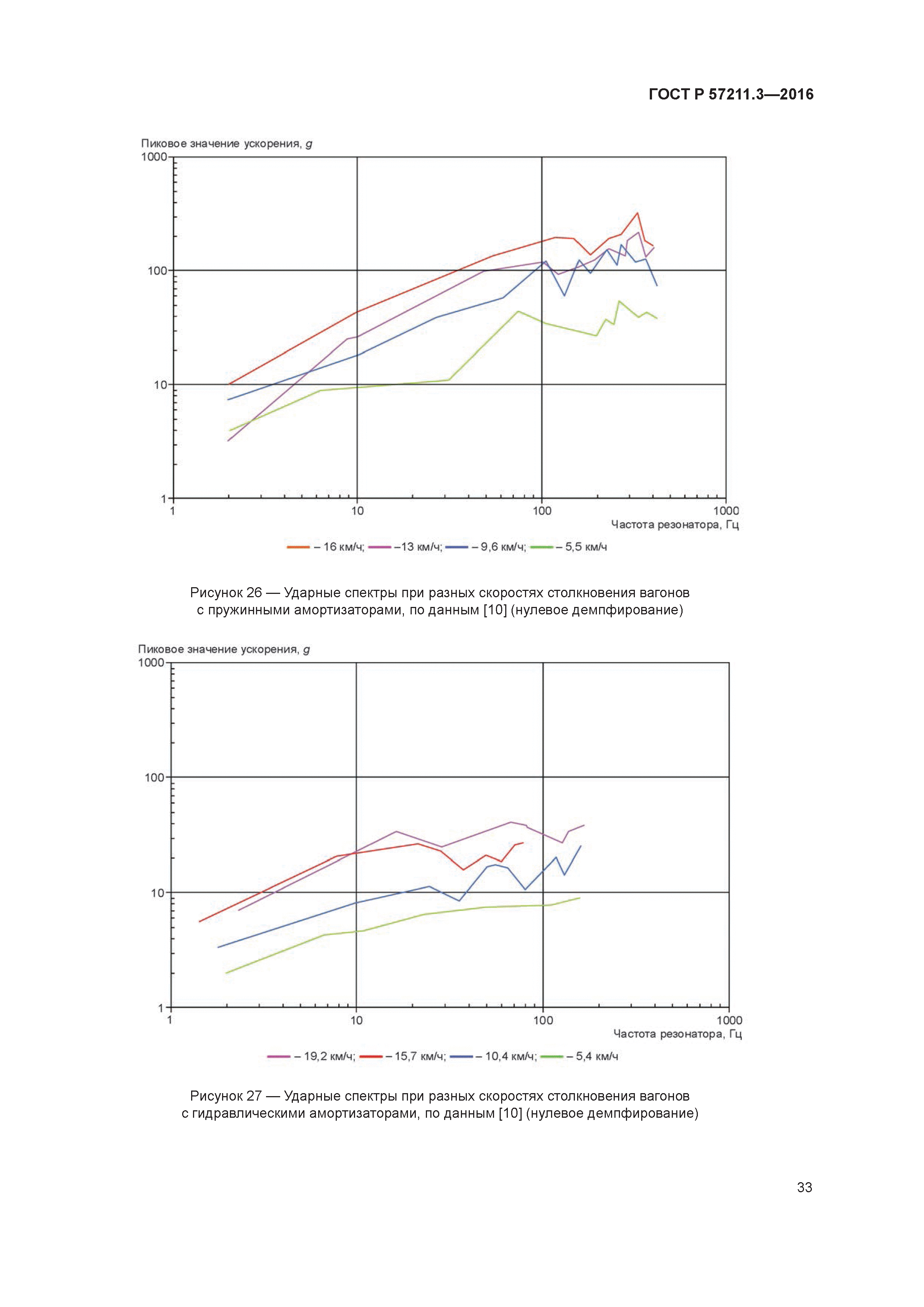 ГОСТ Р 57211.3-2016