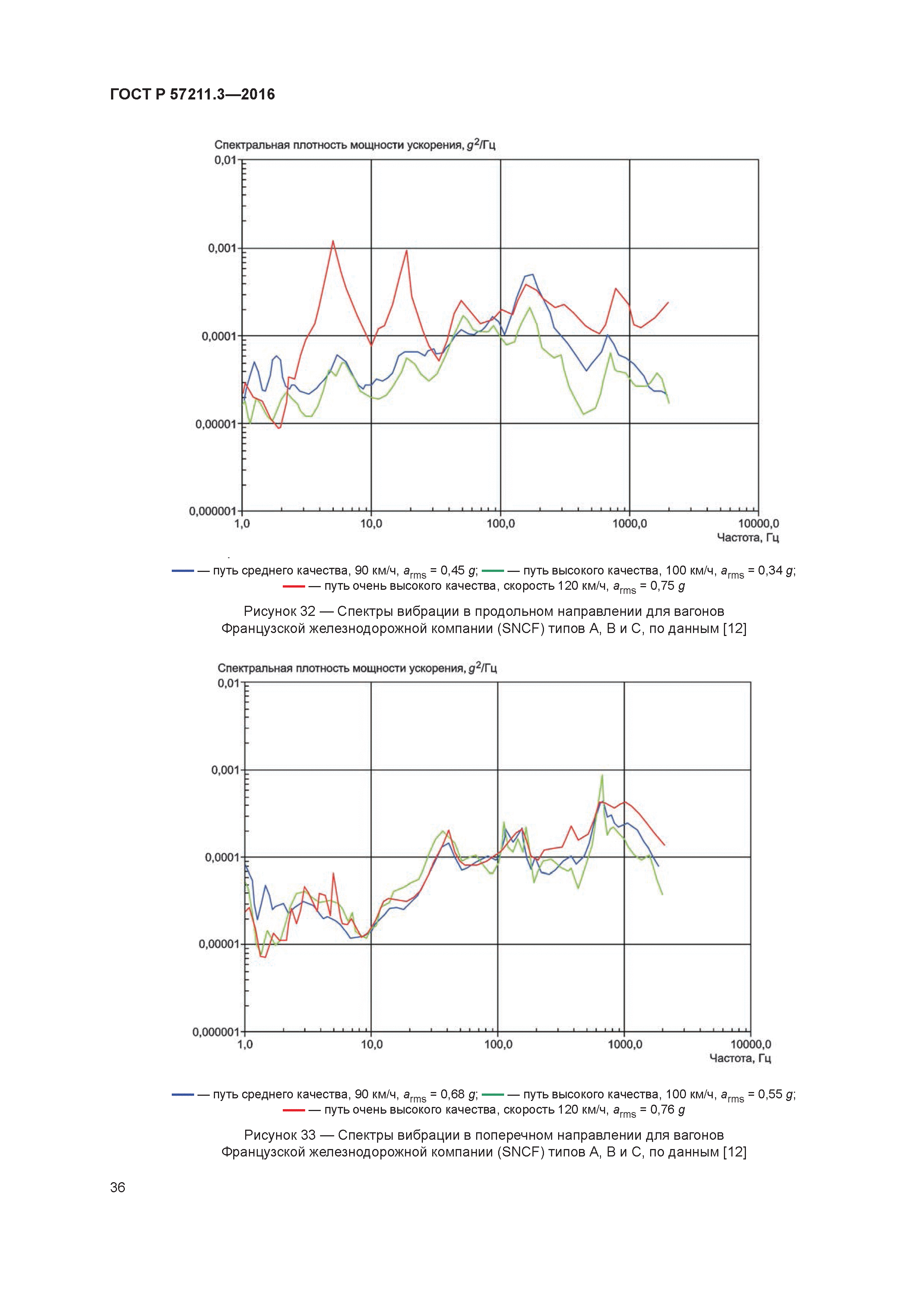 ГОСТ Р 57211.3-2016