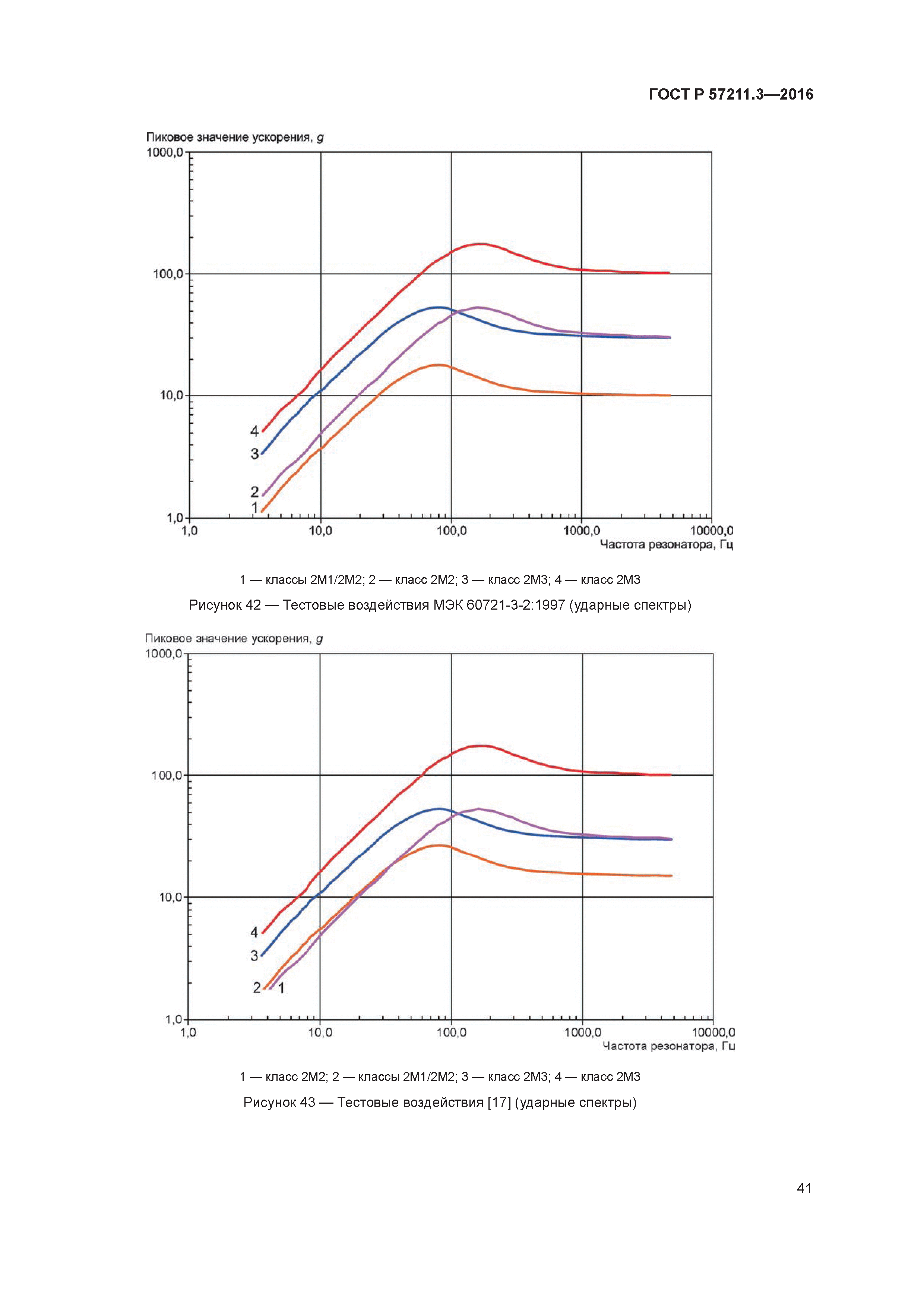 ГОСТ Р 57211.3-2016