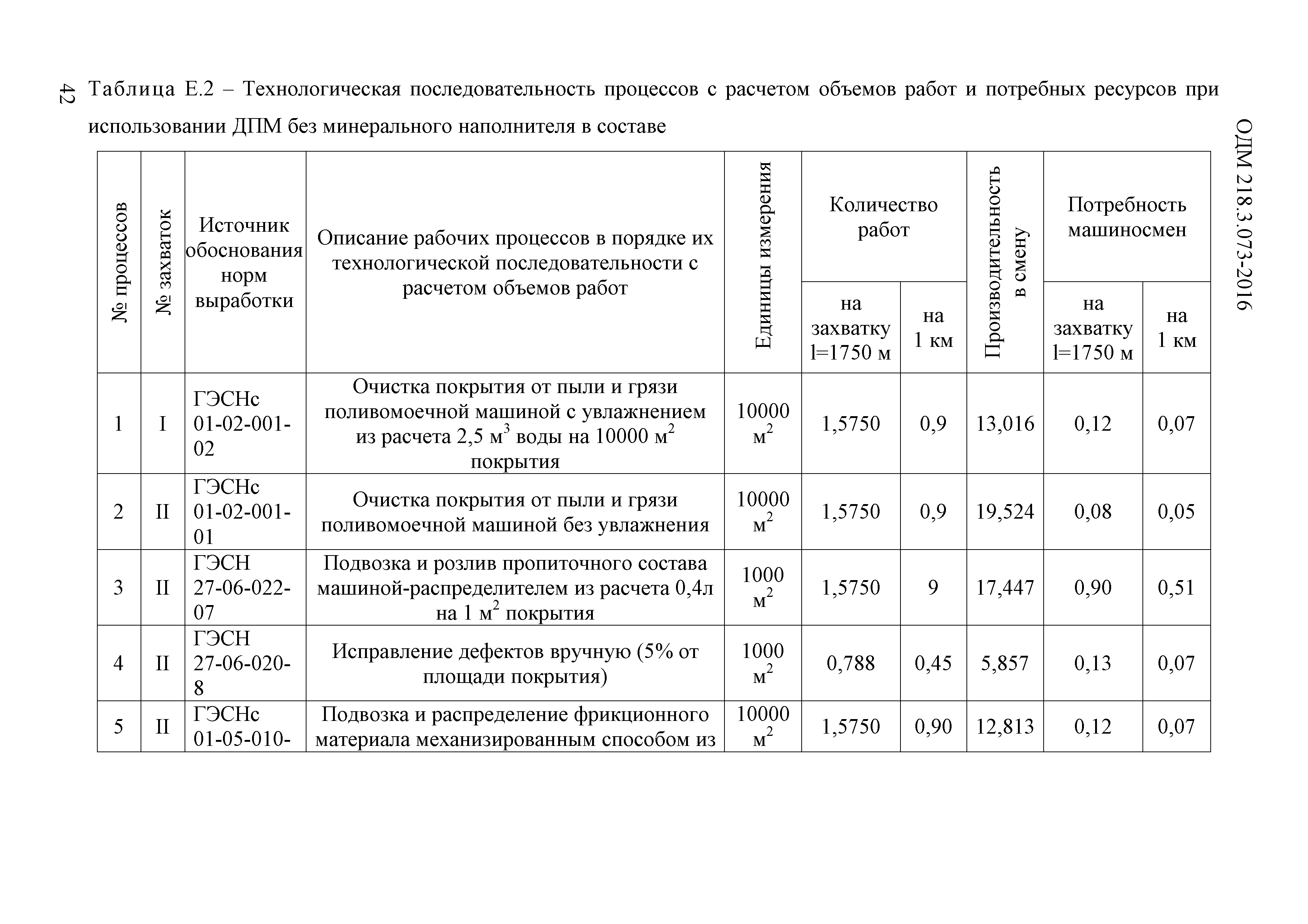 ОДМ 218.3.073-2016