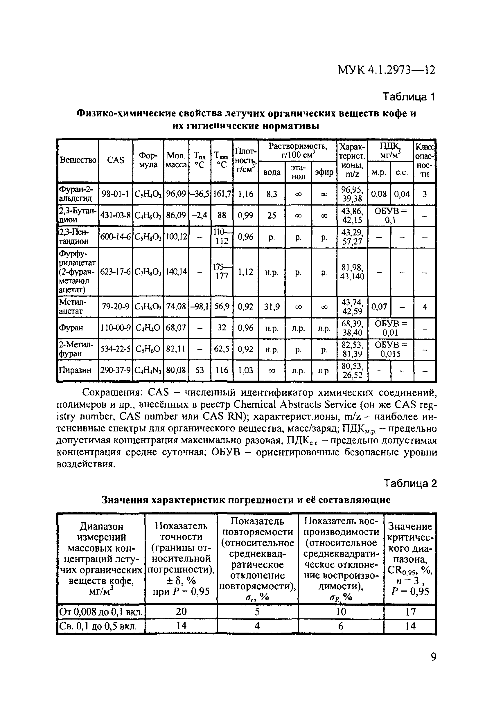 МУК 4.1.2973-12