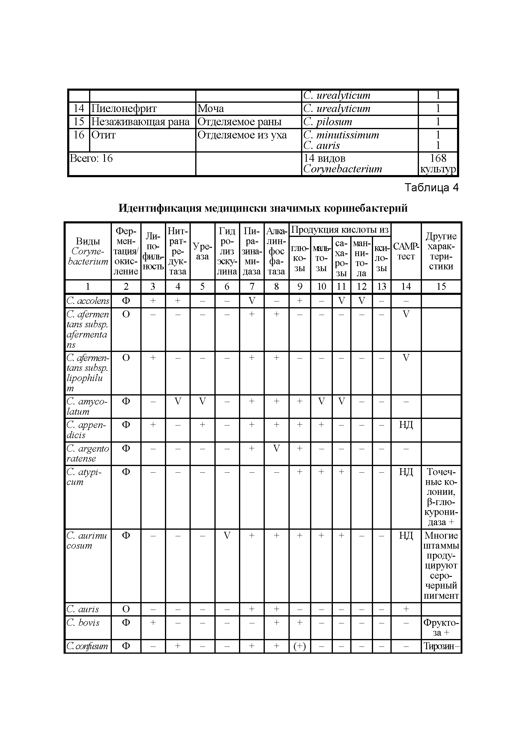 МР 4.2.0020-11