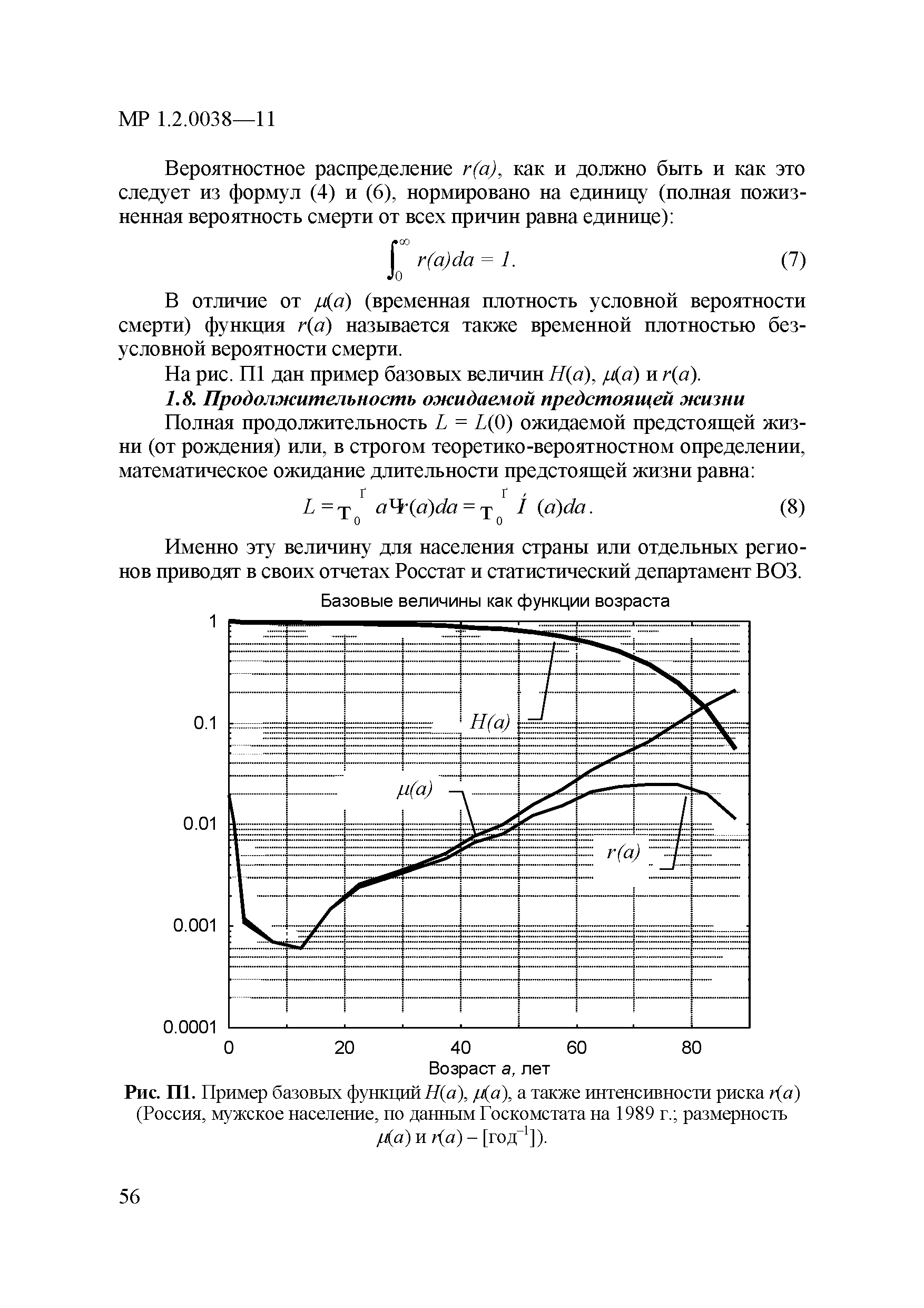 МР 1.2.0038-11