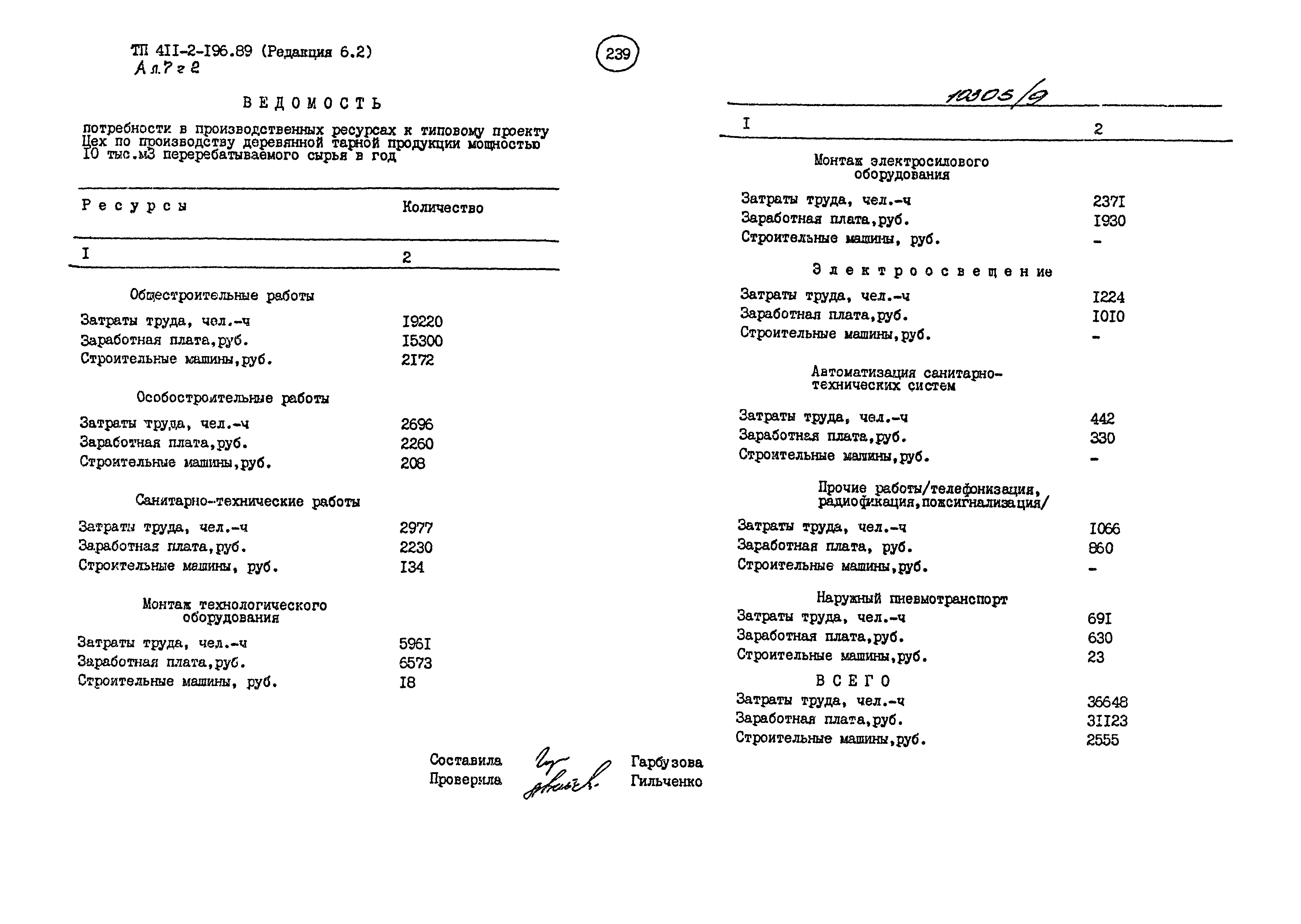 Типовой проект 411-2-196.89