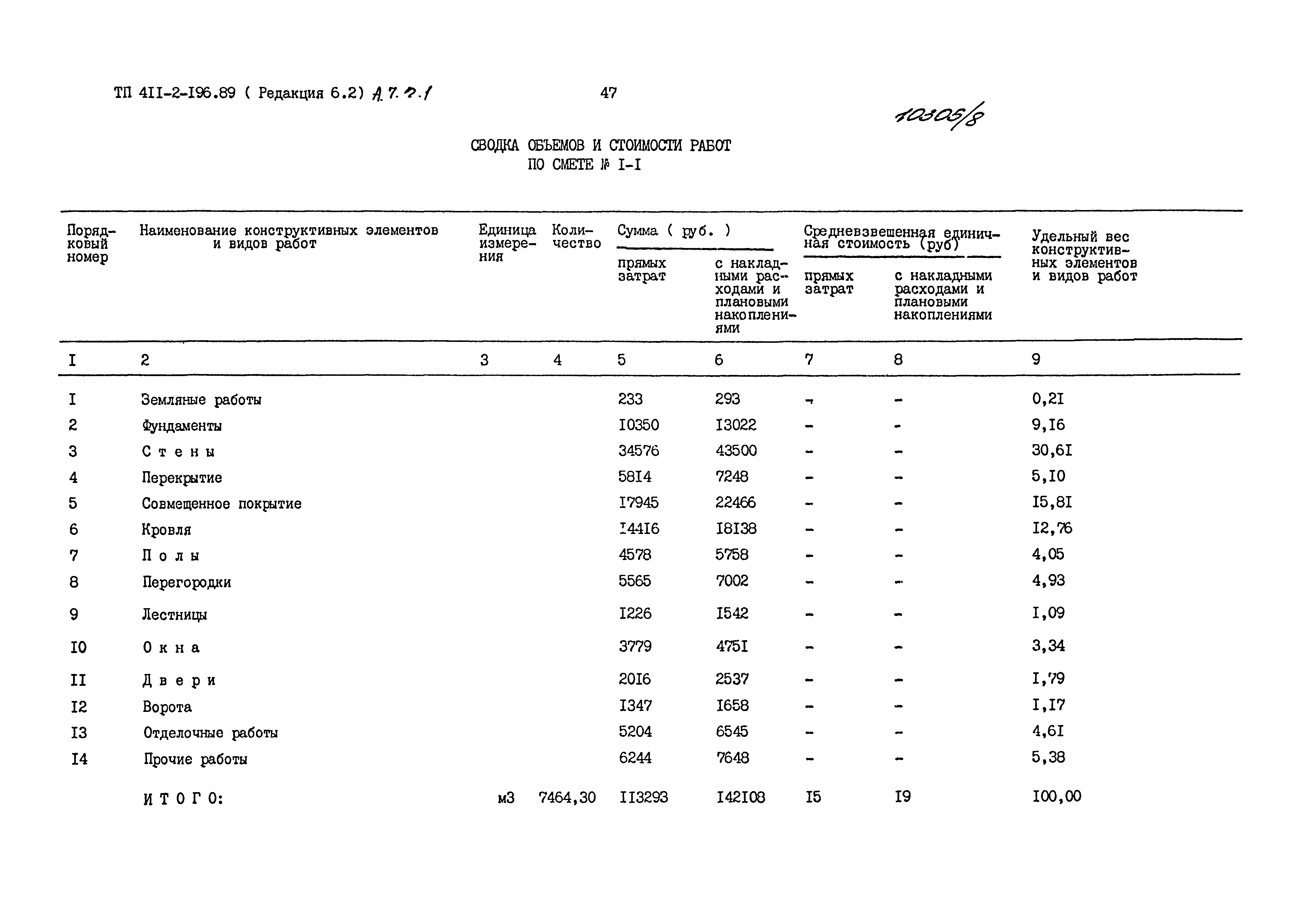 Типовой проект 411-2-196.89