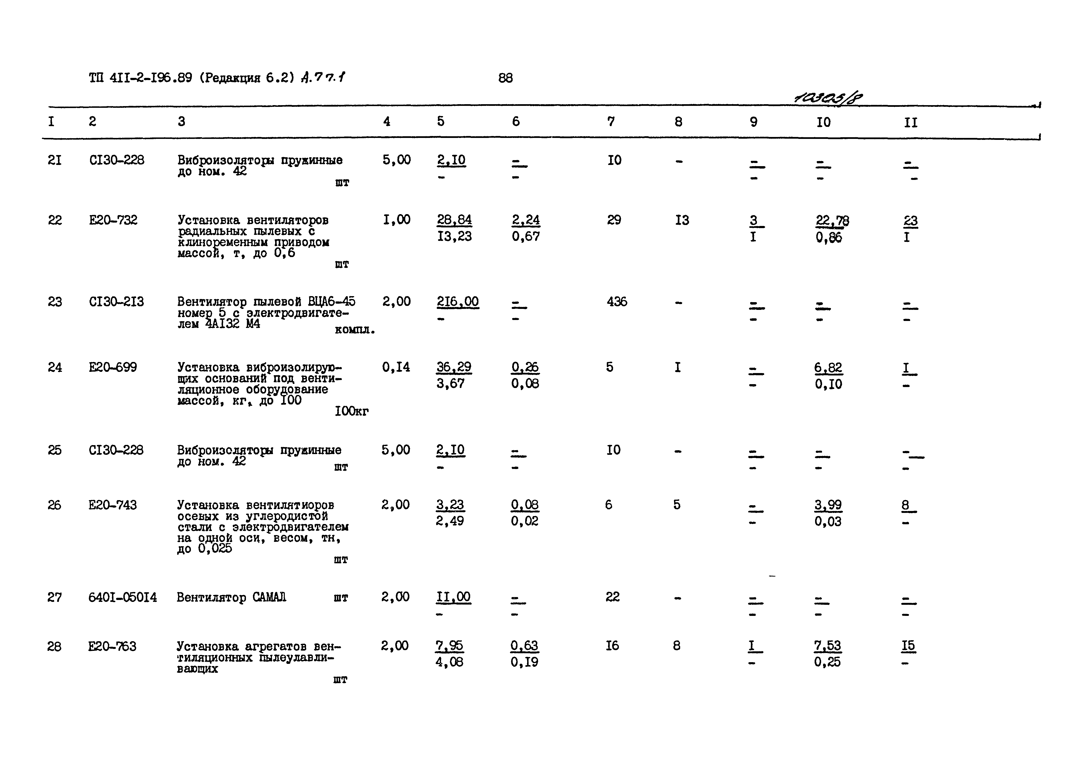 Типовой проект 411-2-196.89