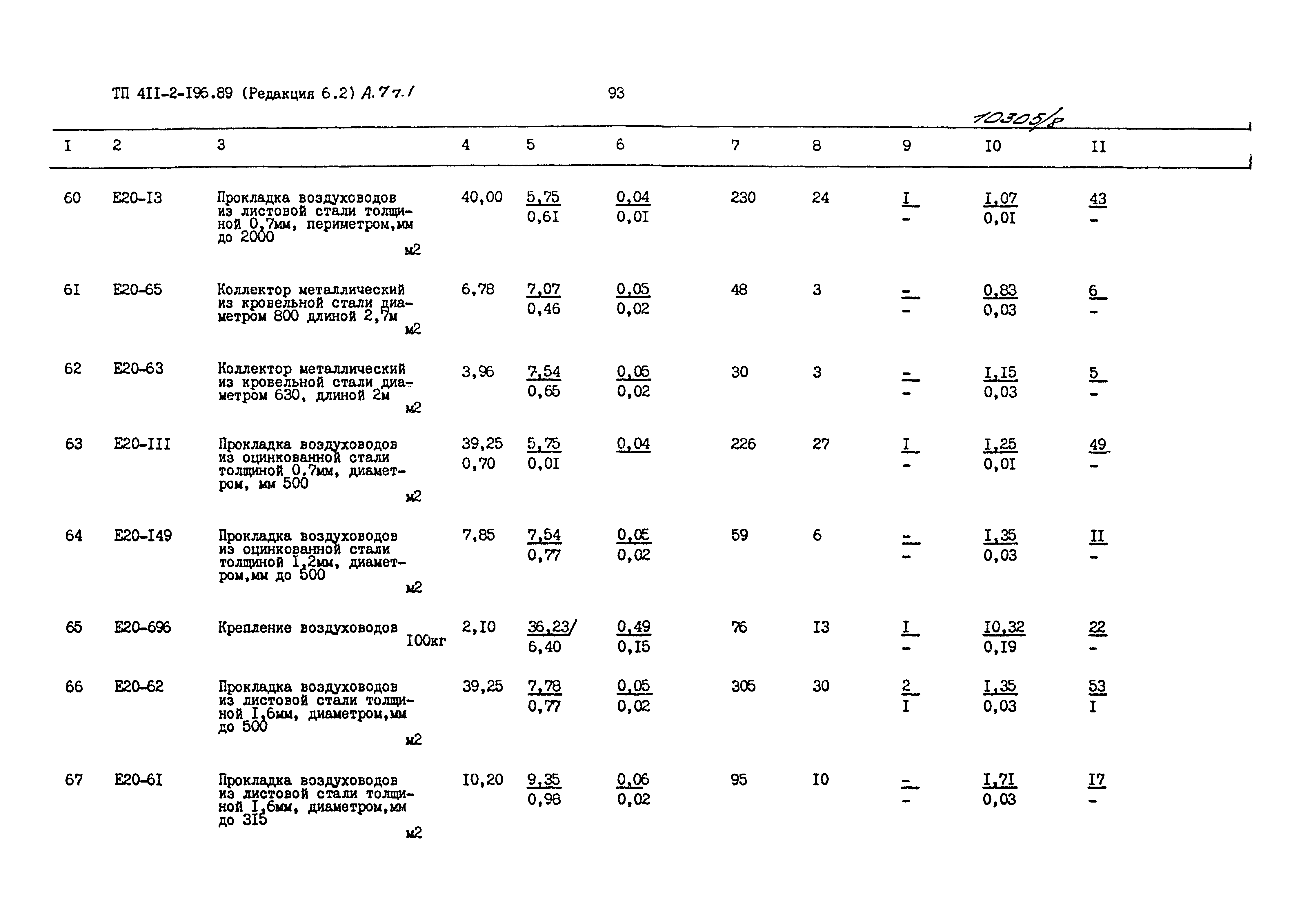 Типовой проект 411-2-196.89