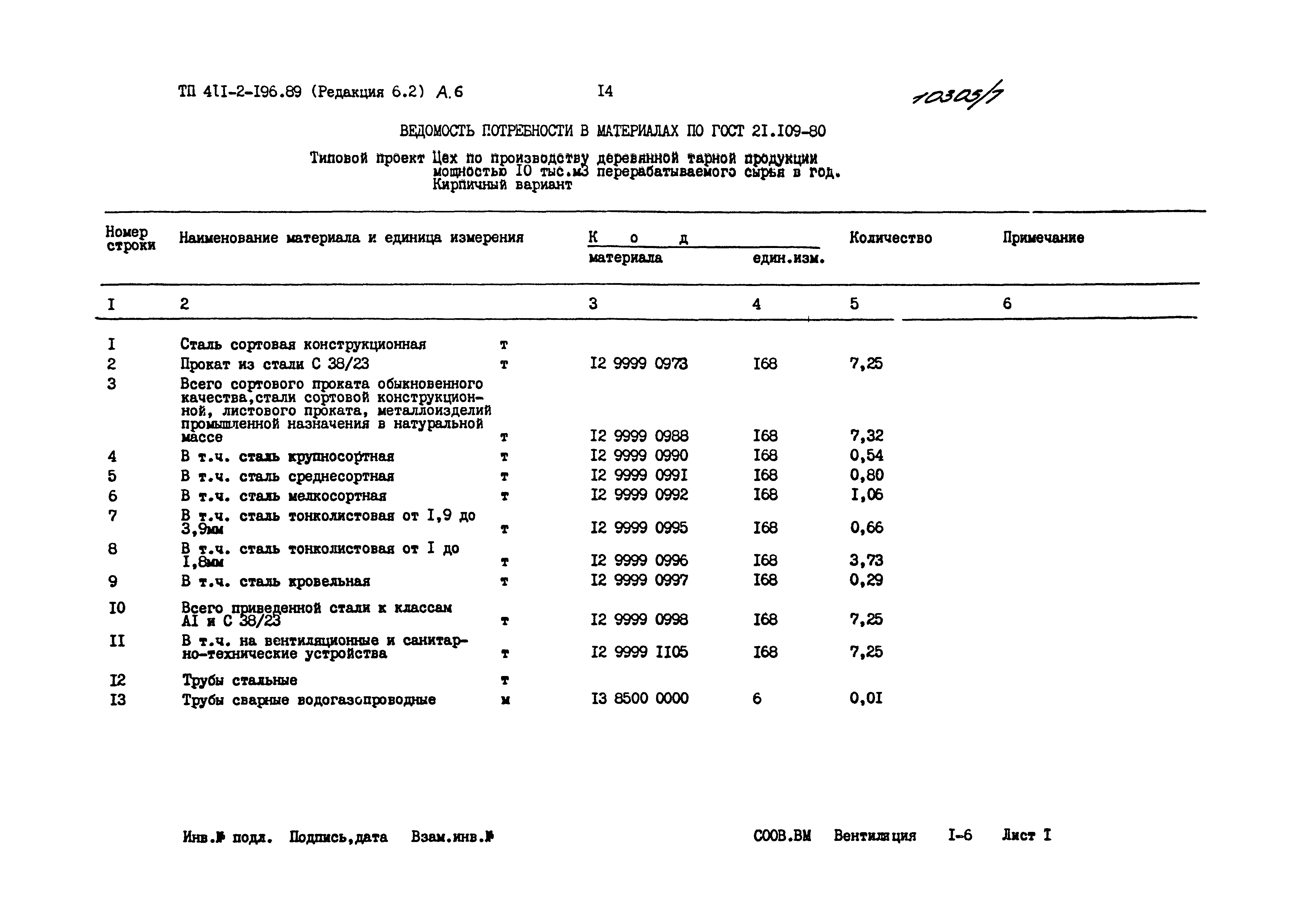 Типовой проект 411-2-196.89