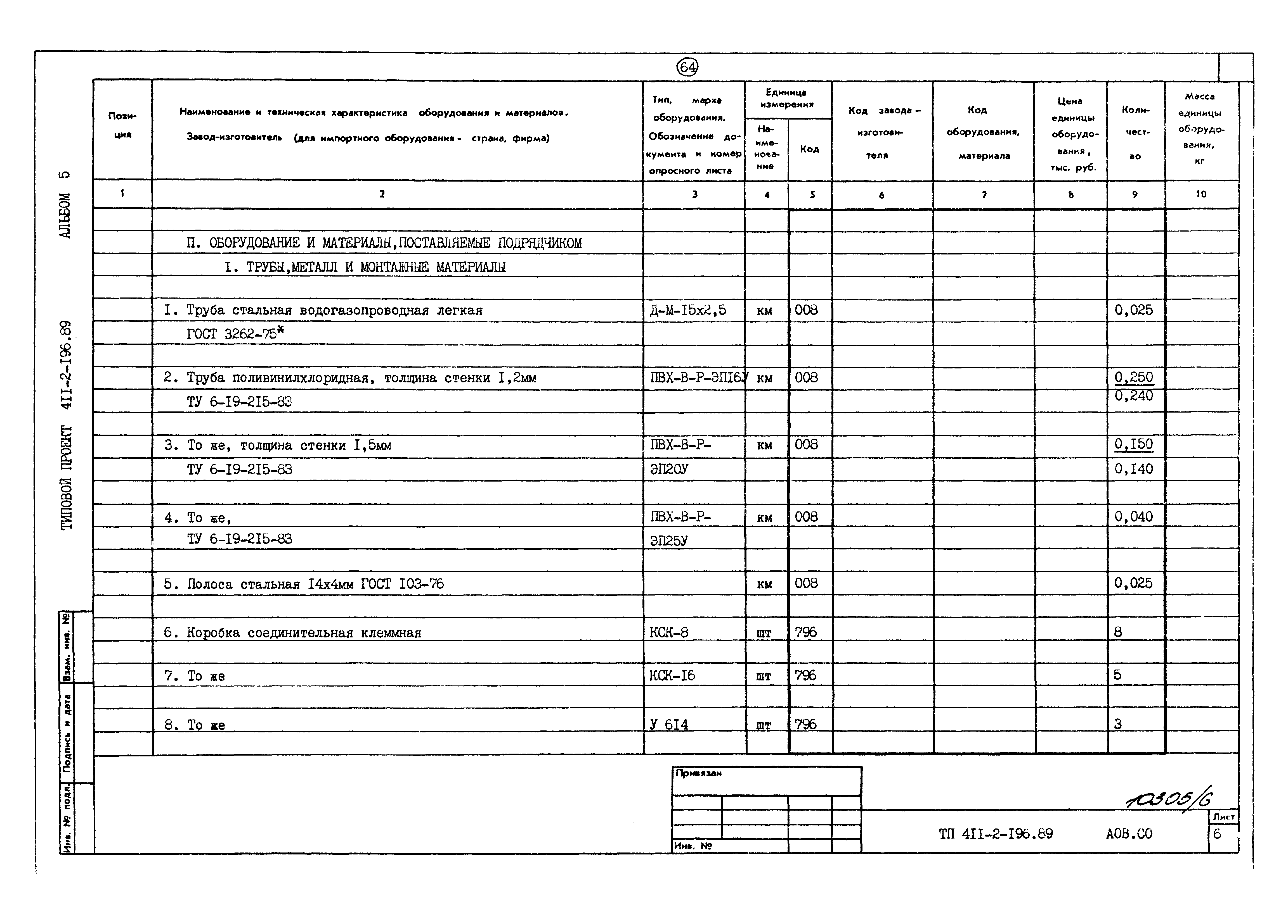 Типовой проект 411-2-196.89